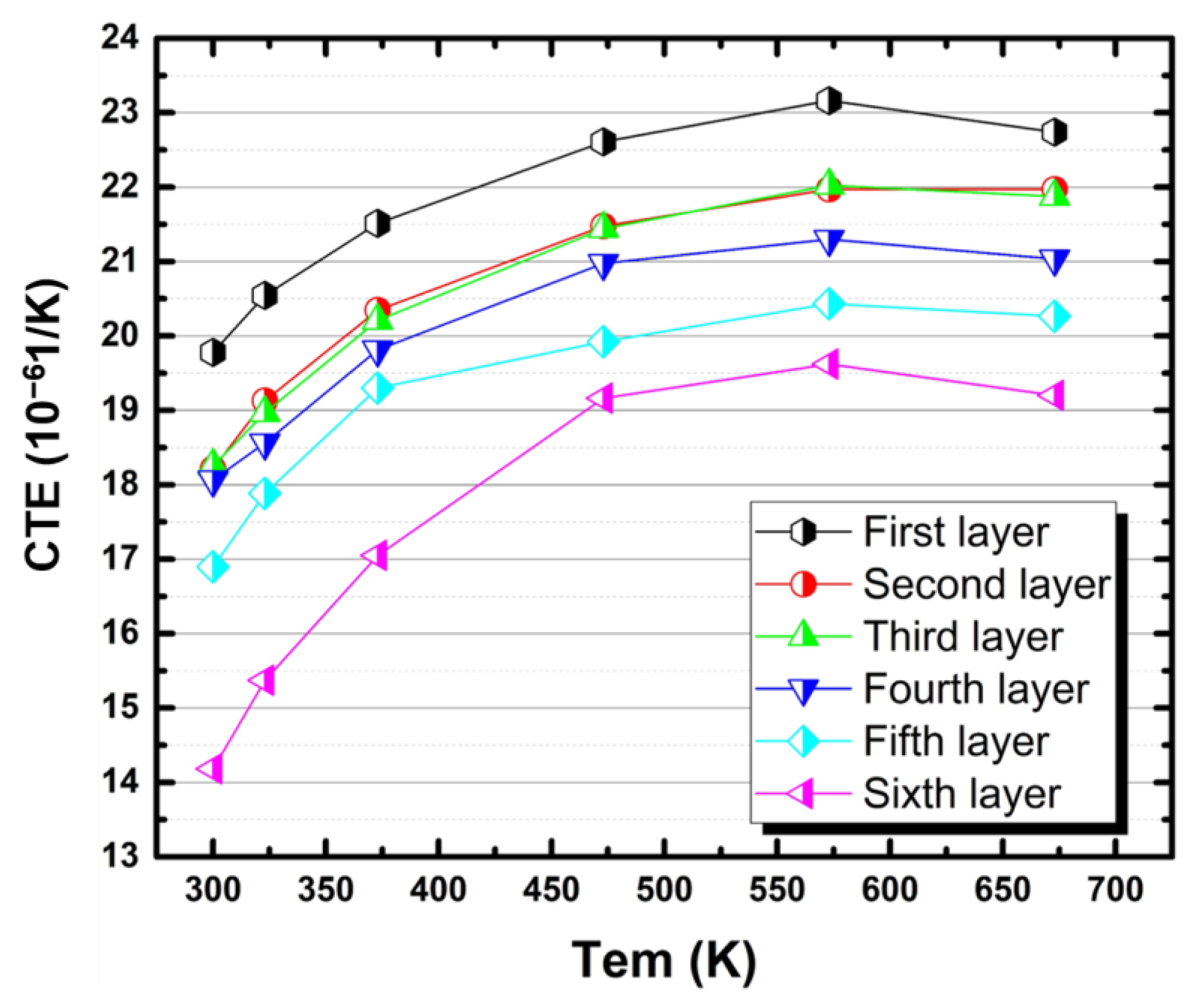 Materials 14 04100 g007