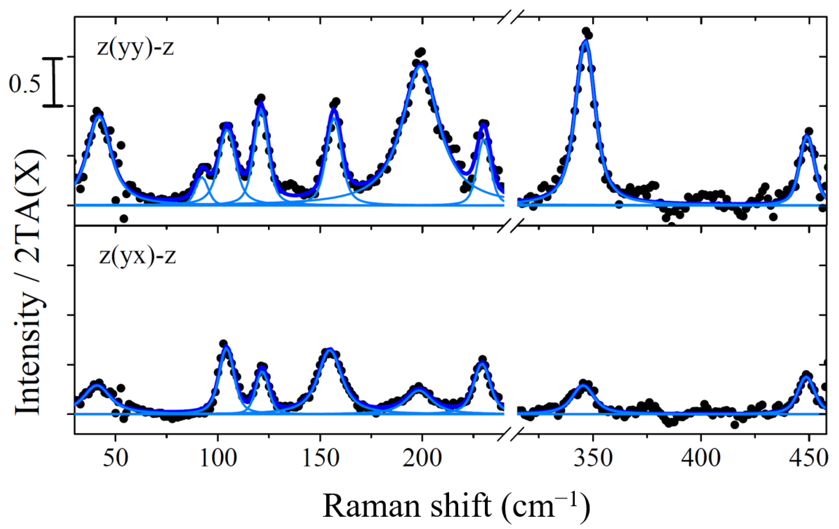 Materials 14 04104 g002