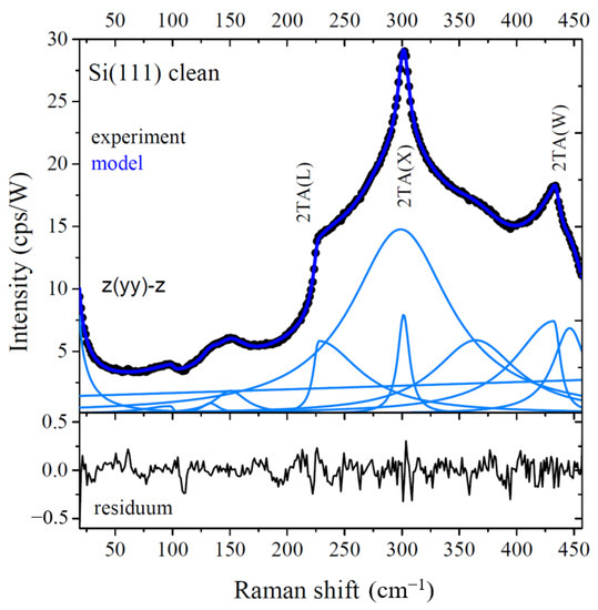 Materials 14 04104 g0a1 550