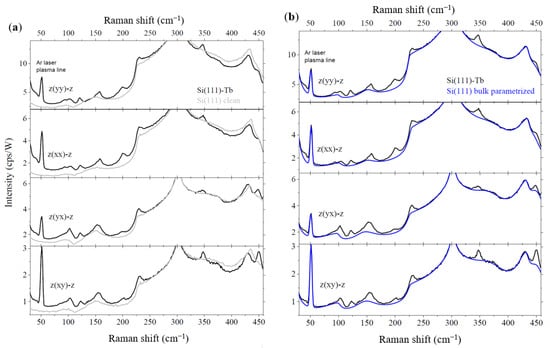 Materials 14 04104 g0a2 550