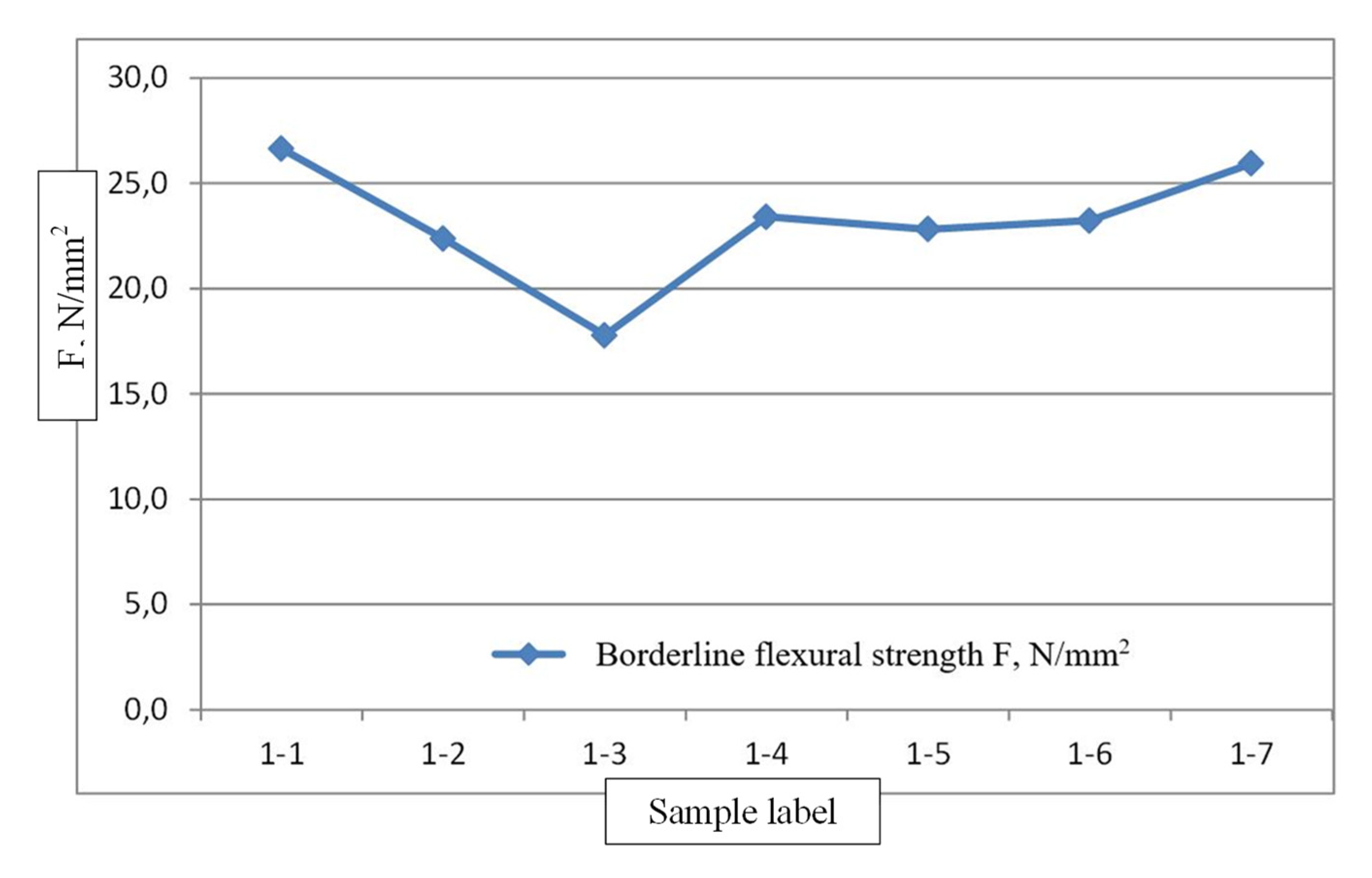 Materials 14 04106 g003