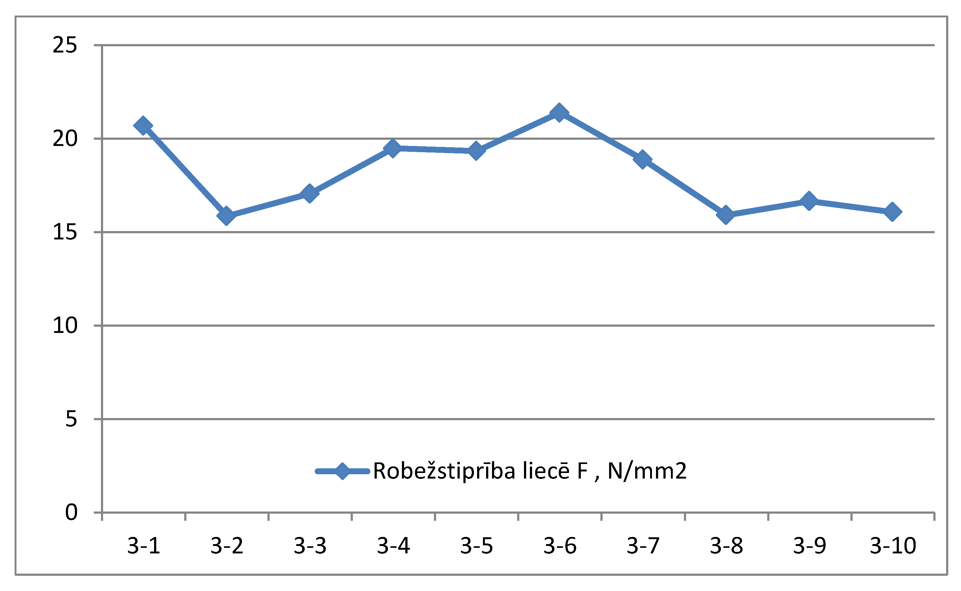 Materials 14 04106 g005
