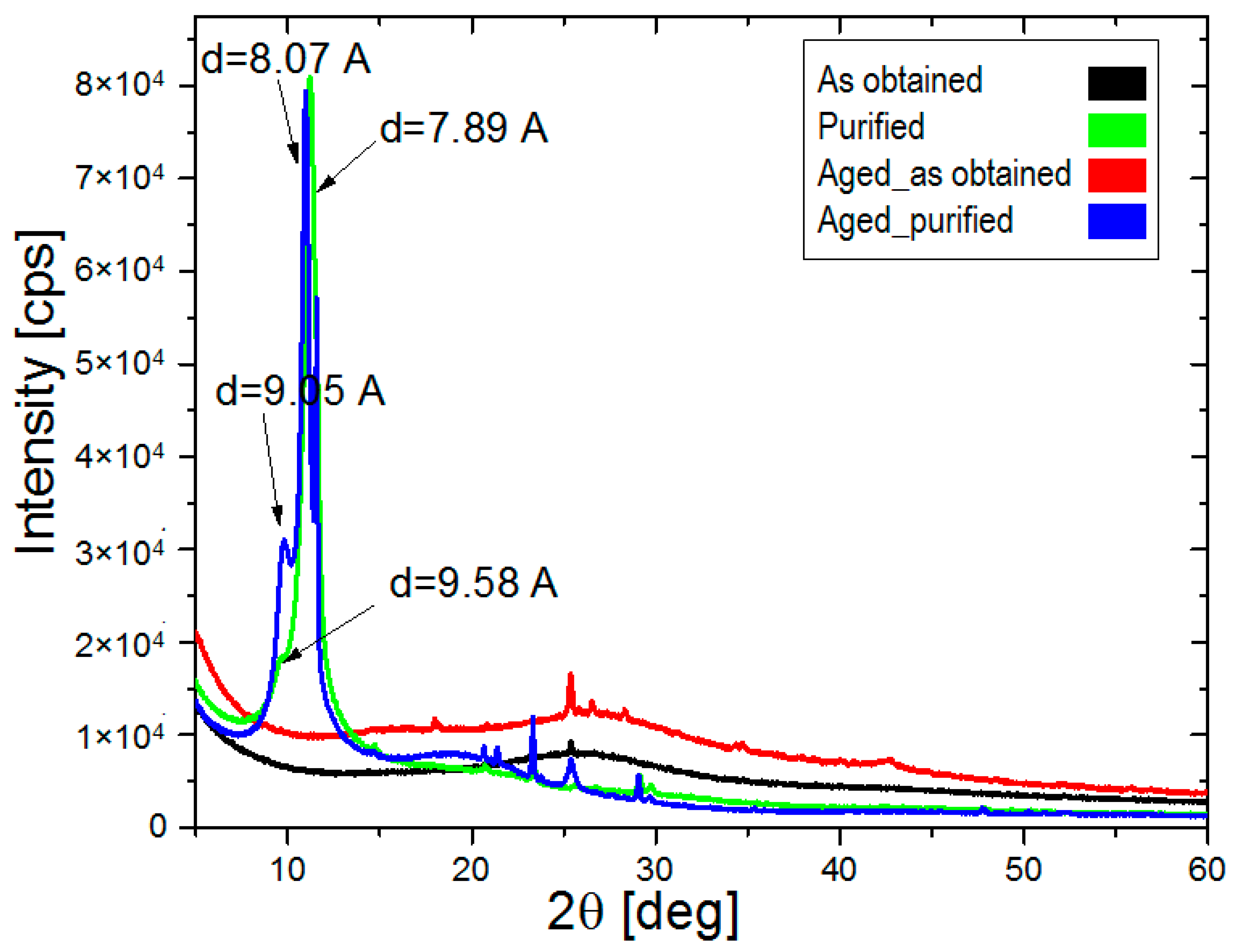 Materials 14 04108 g008