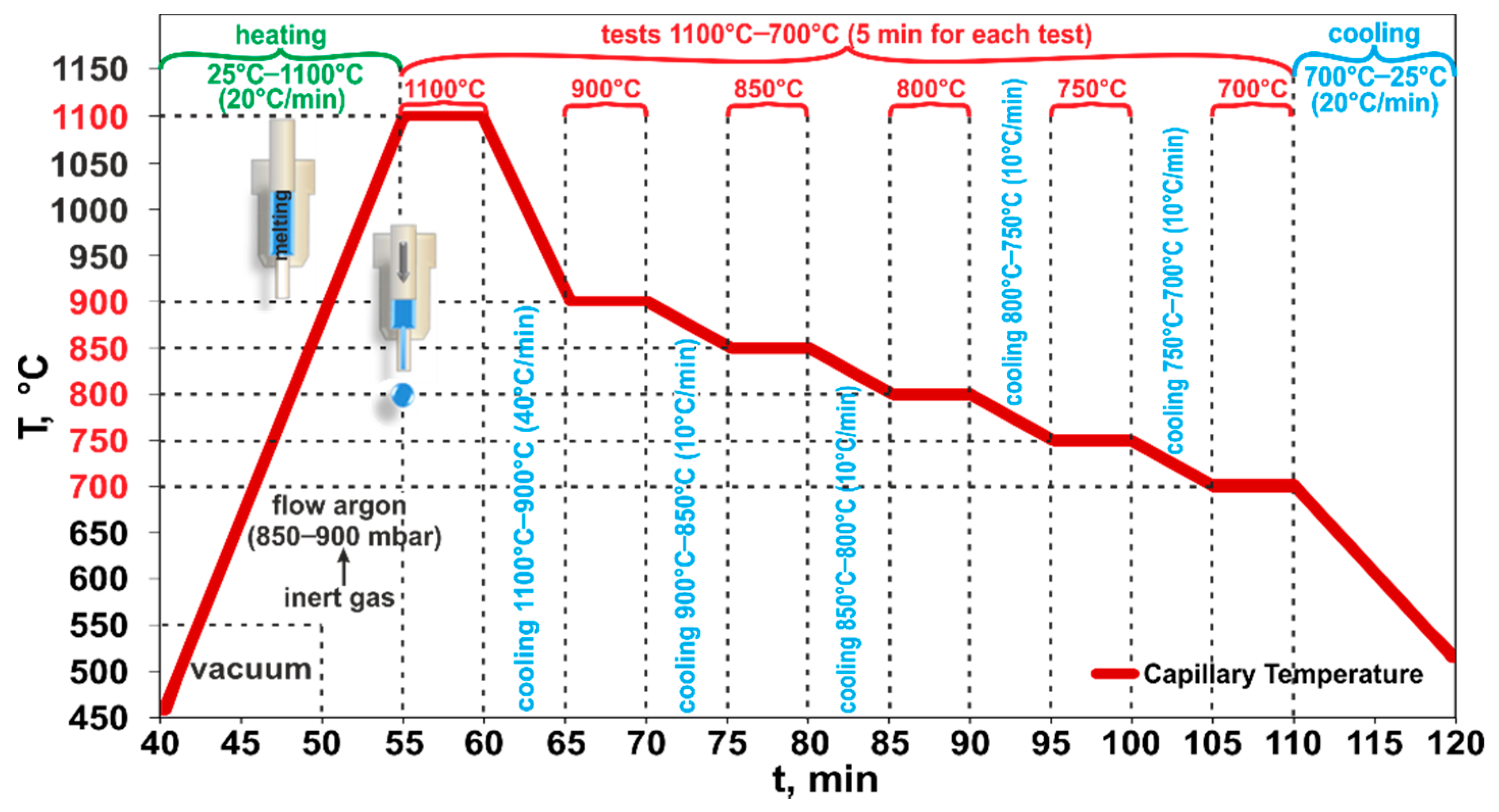 Materials 14 04117 g003