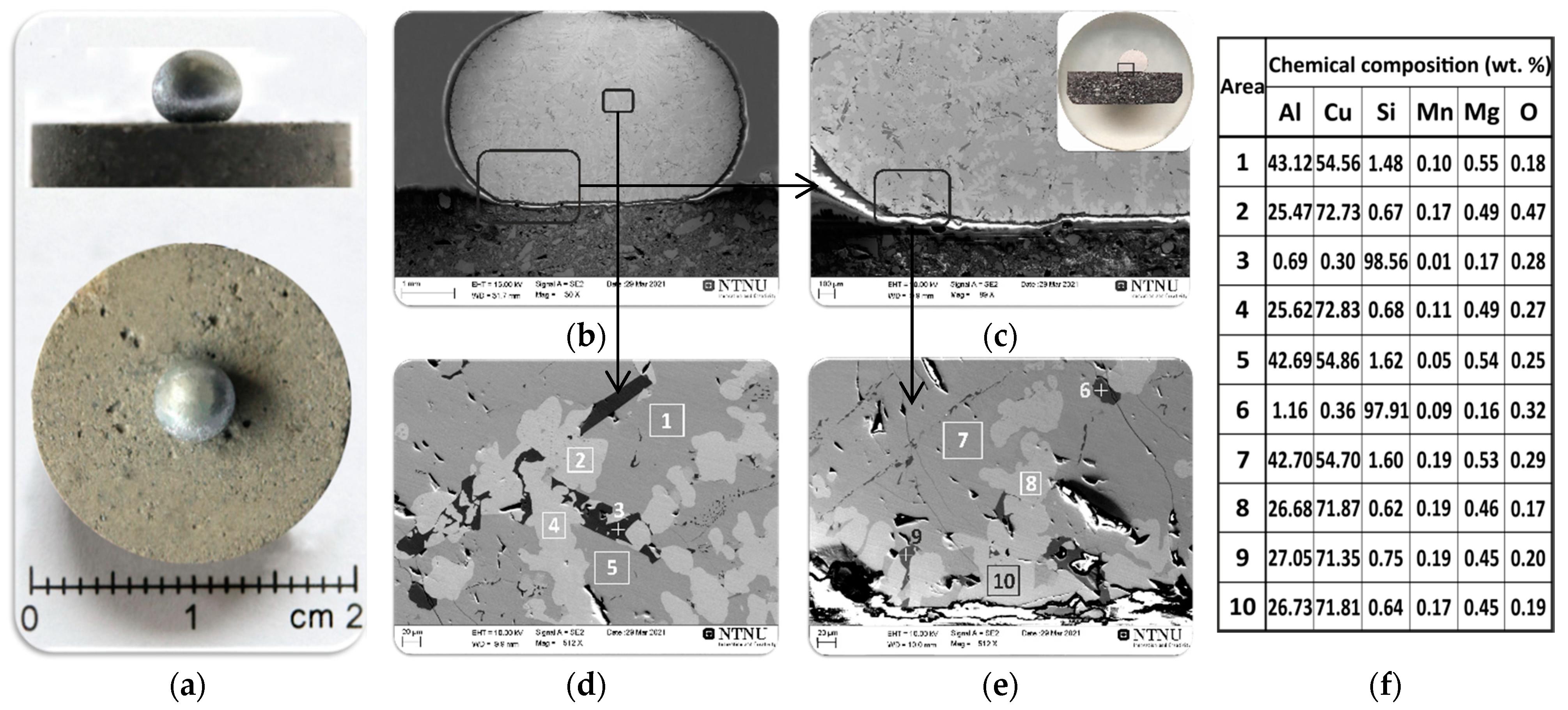 Materials 14 04117 g006