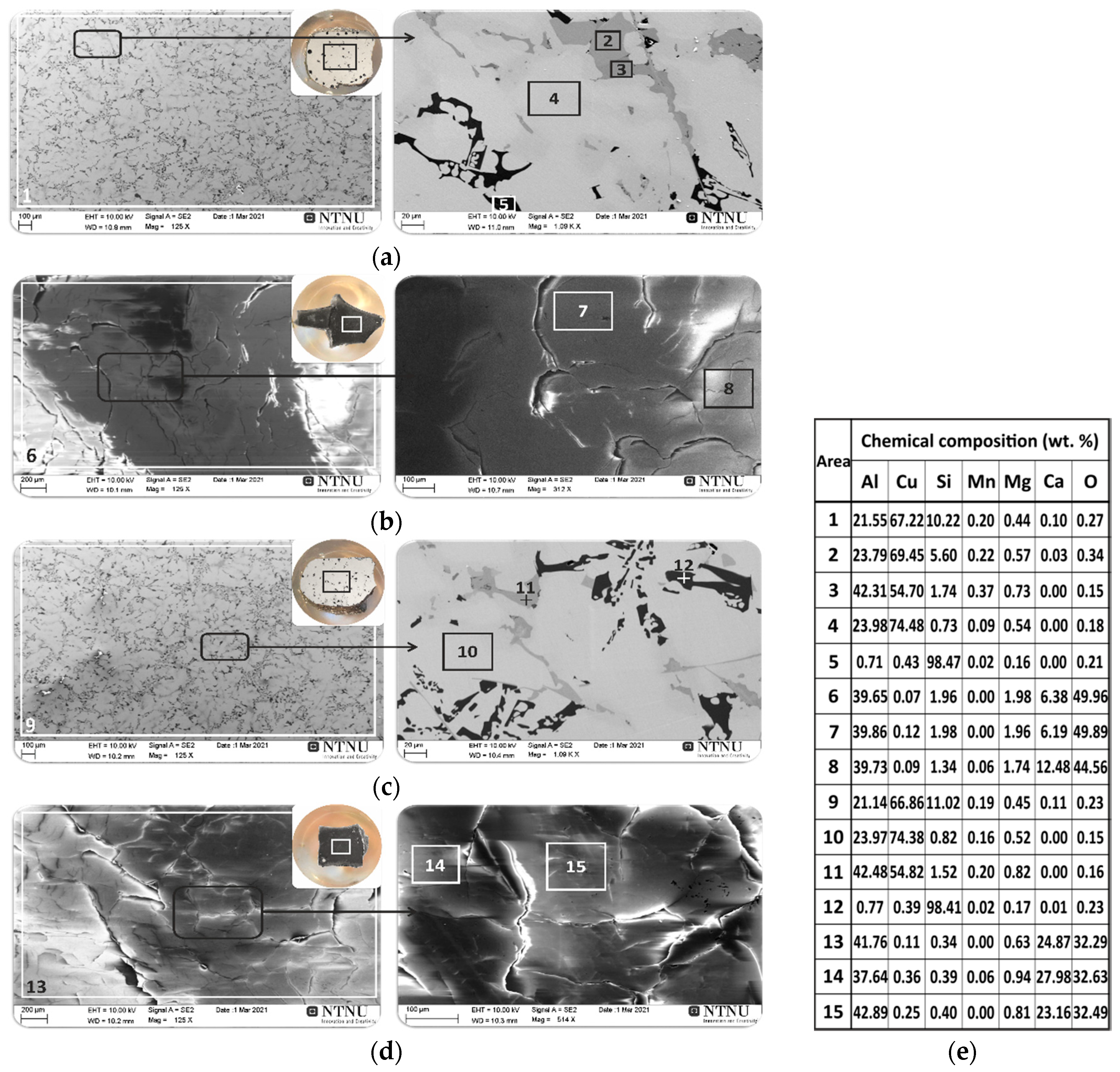 Materials 14 04117 g012