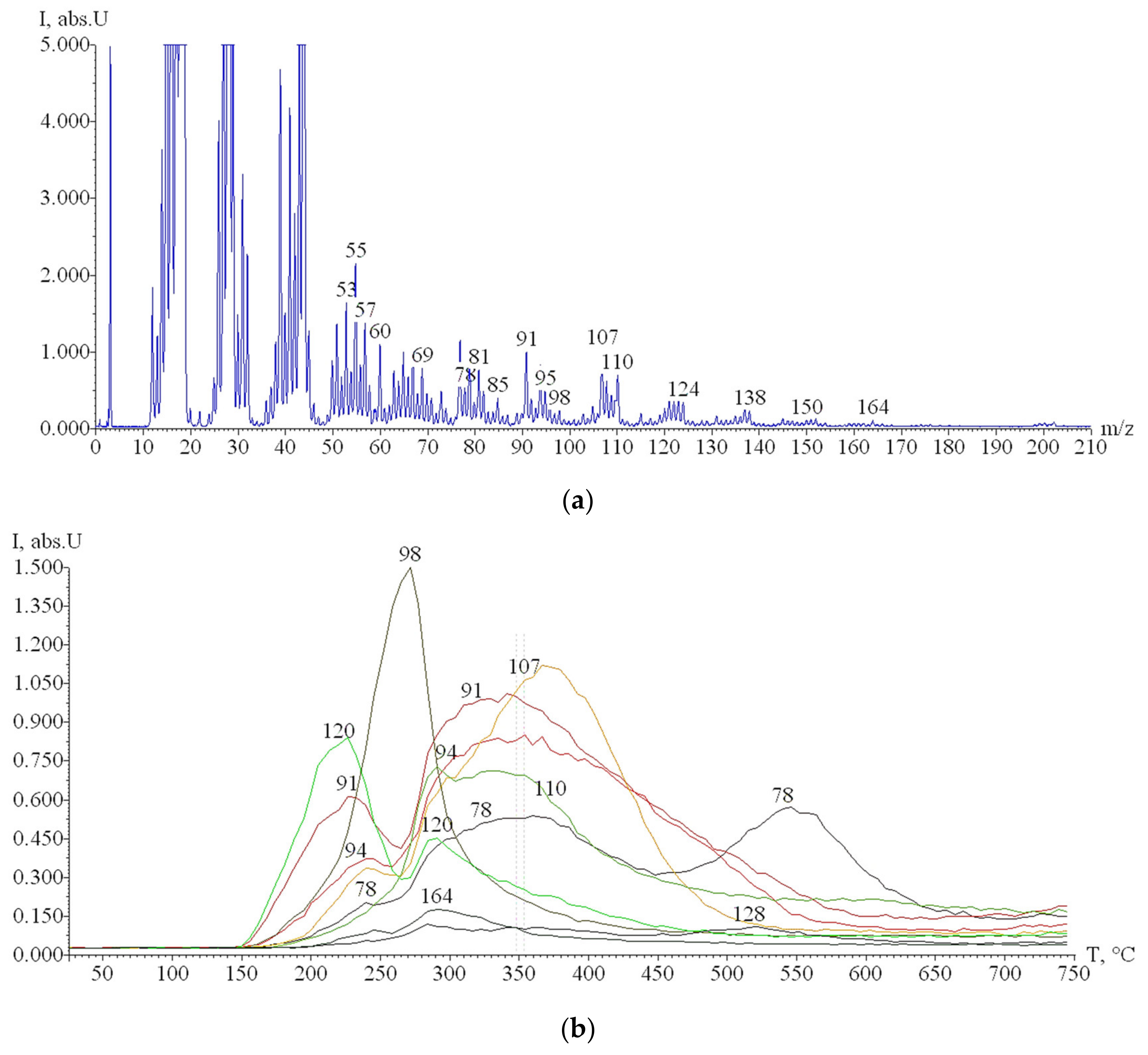 Materials 14 04119 g006