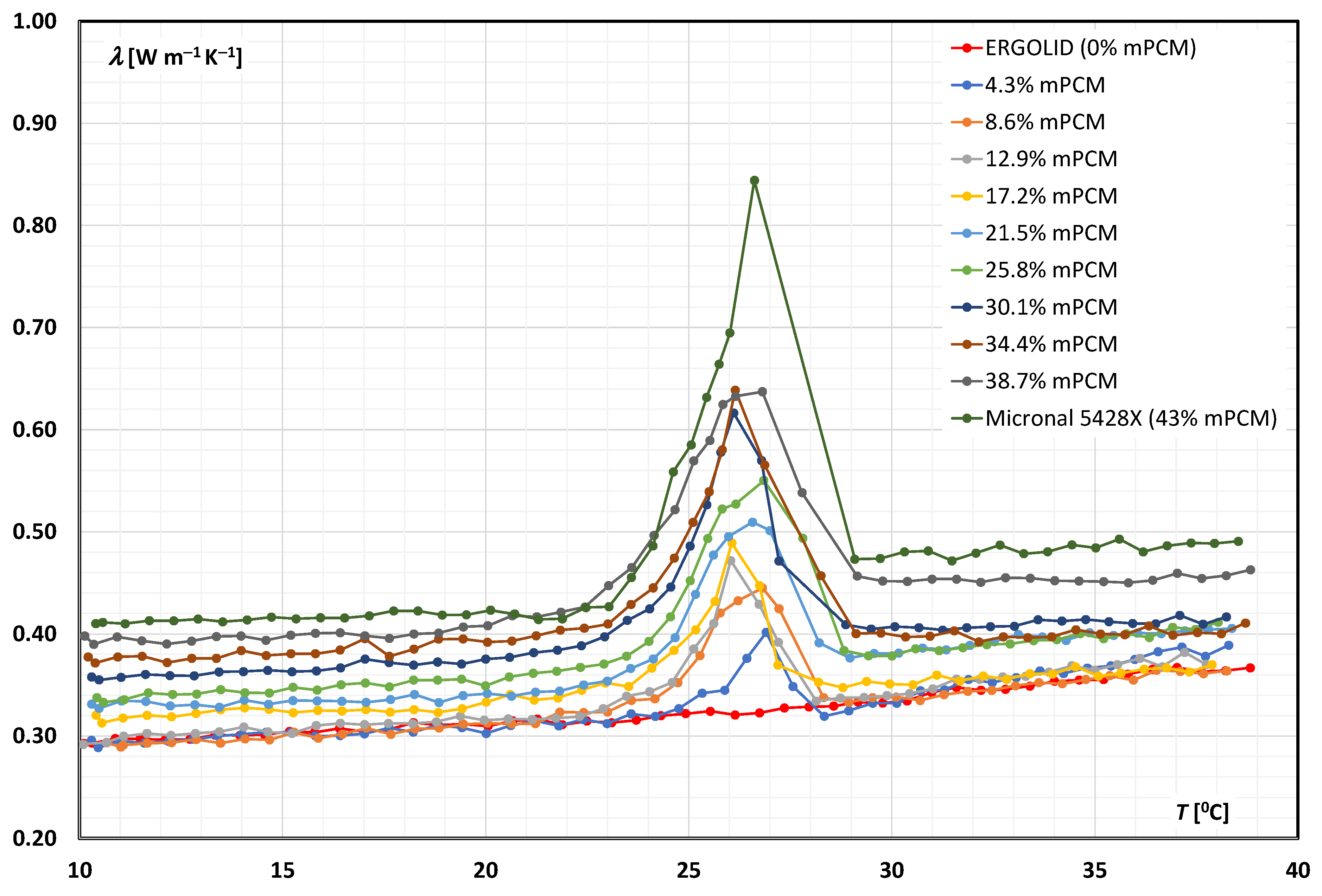 Materials 14 04124 g003