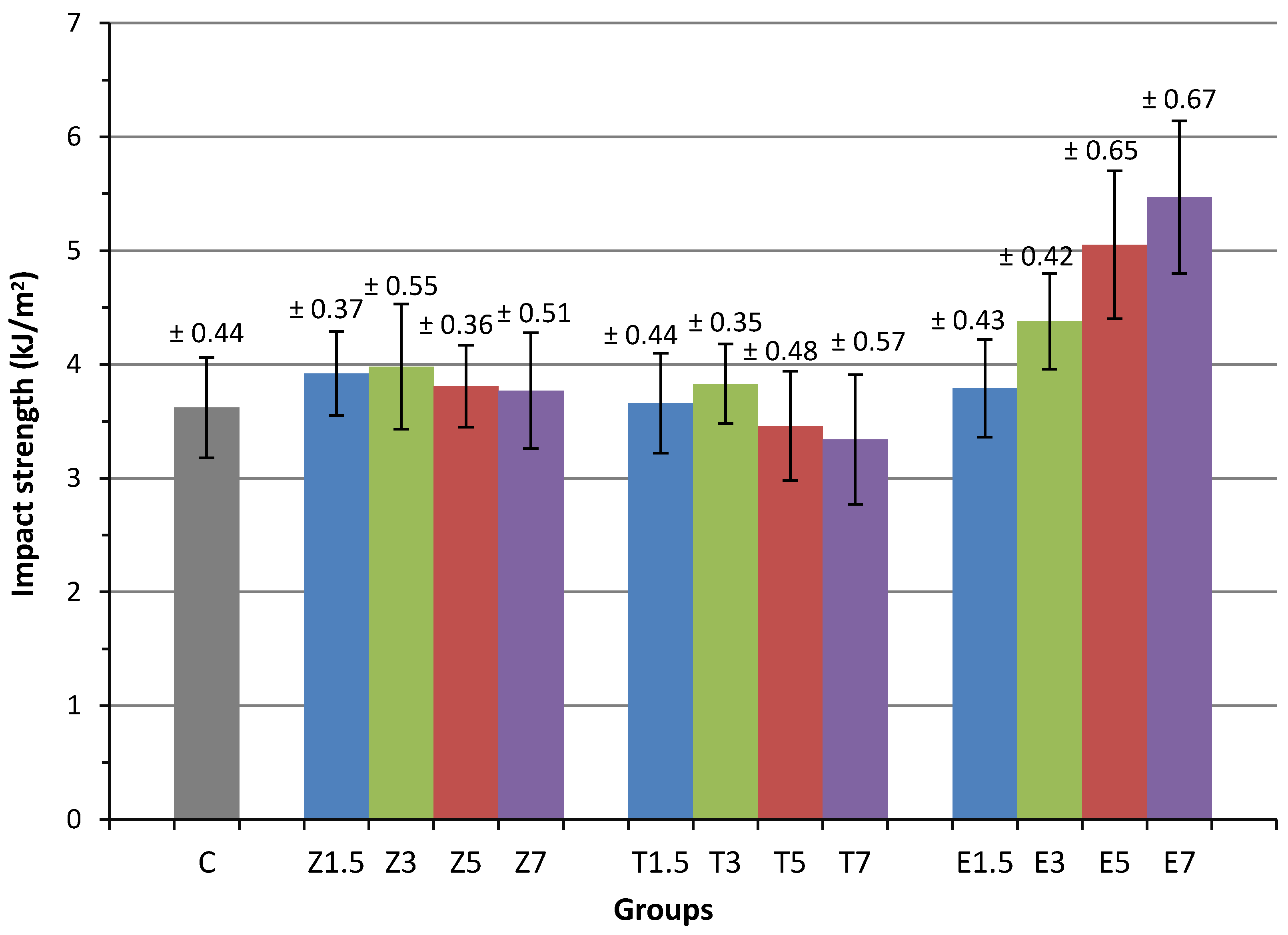 Materials 14 04127 g003