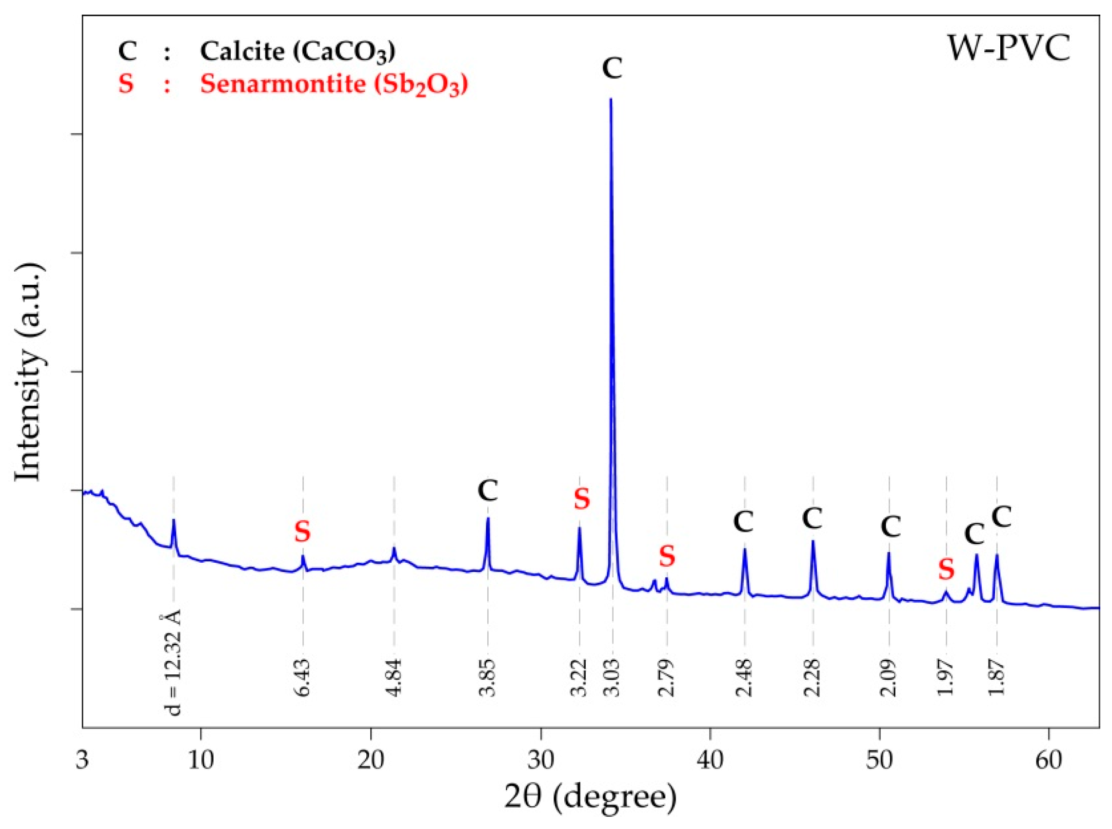 Materials 14 04129 g004