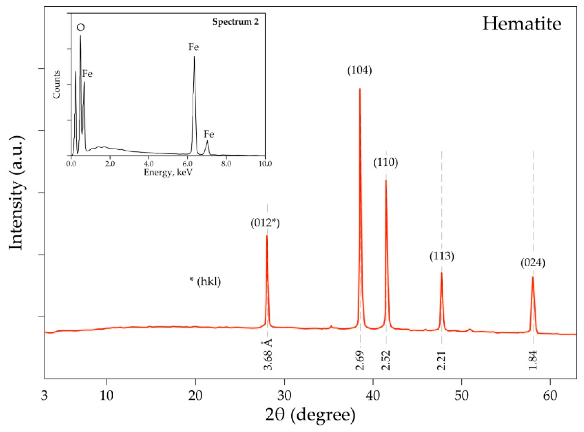 Materials 14 04129 g005