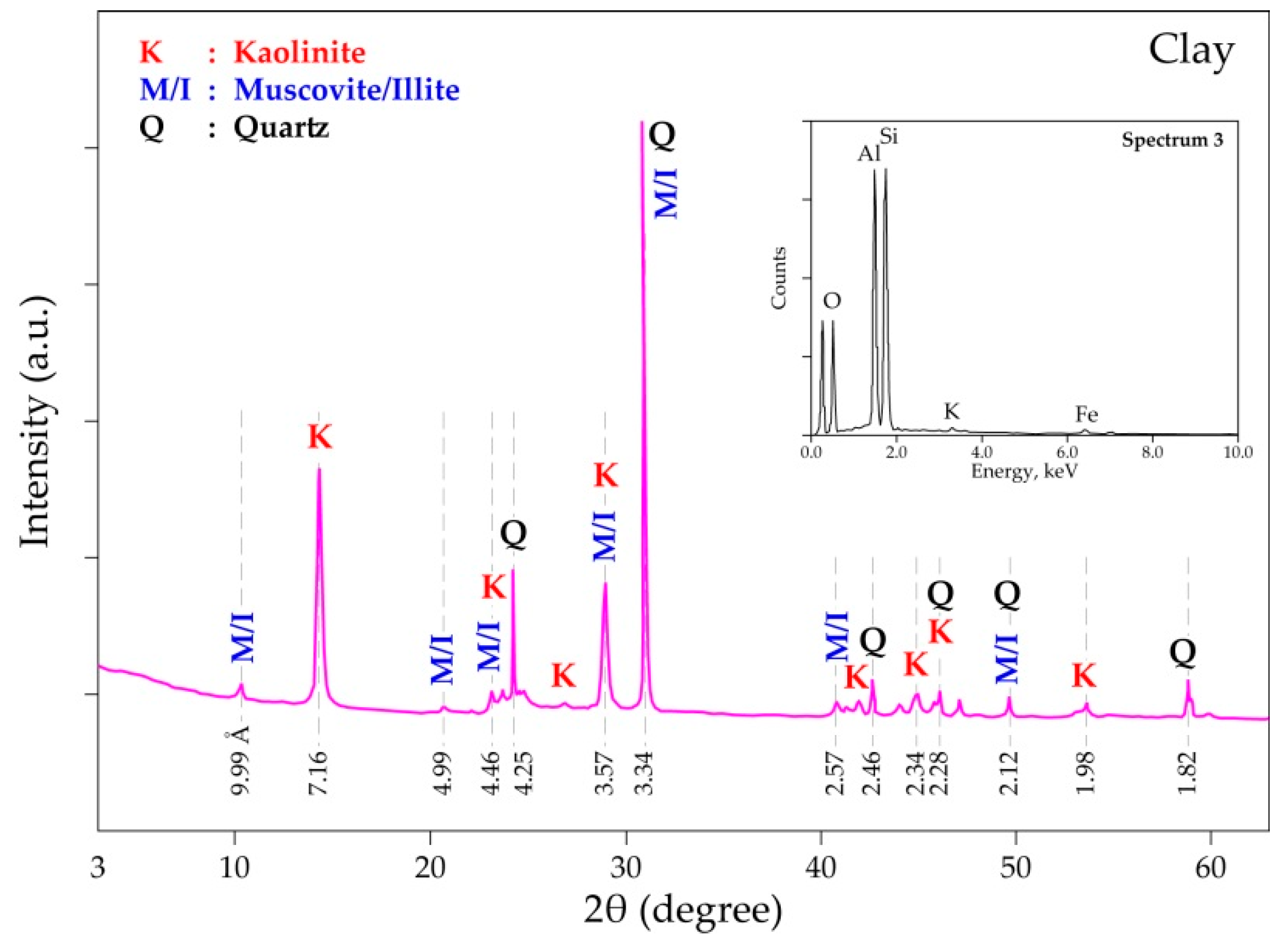 Materials 14 04129 g006