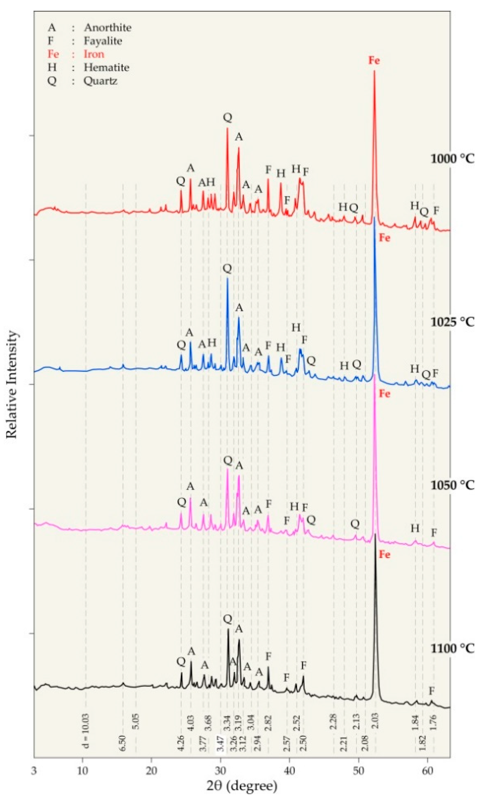 Materials 14 04129 g011