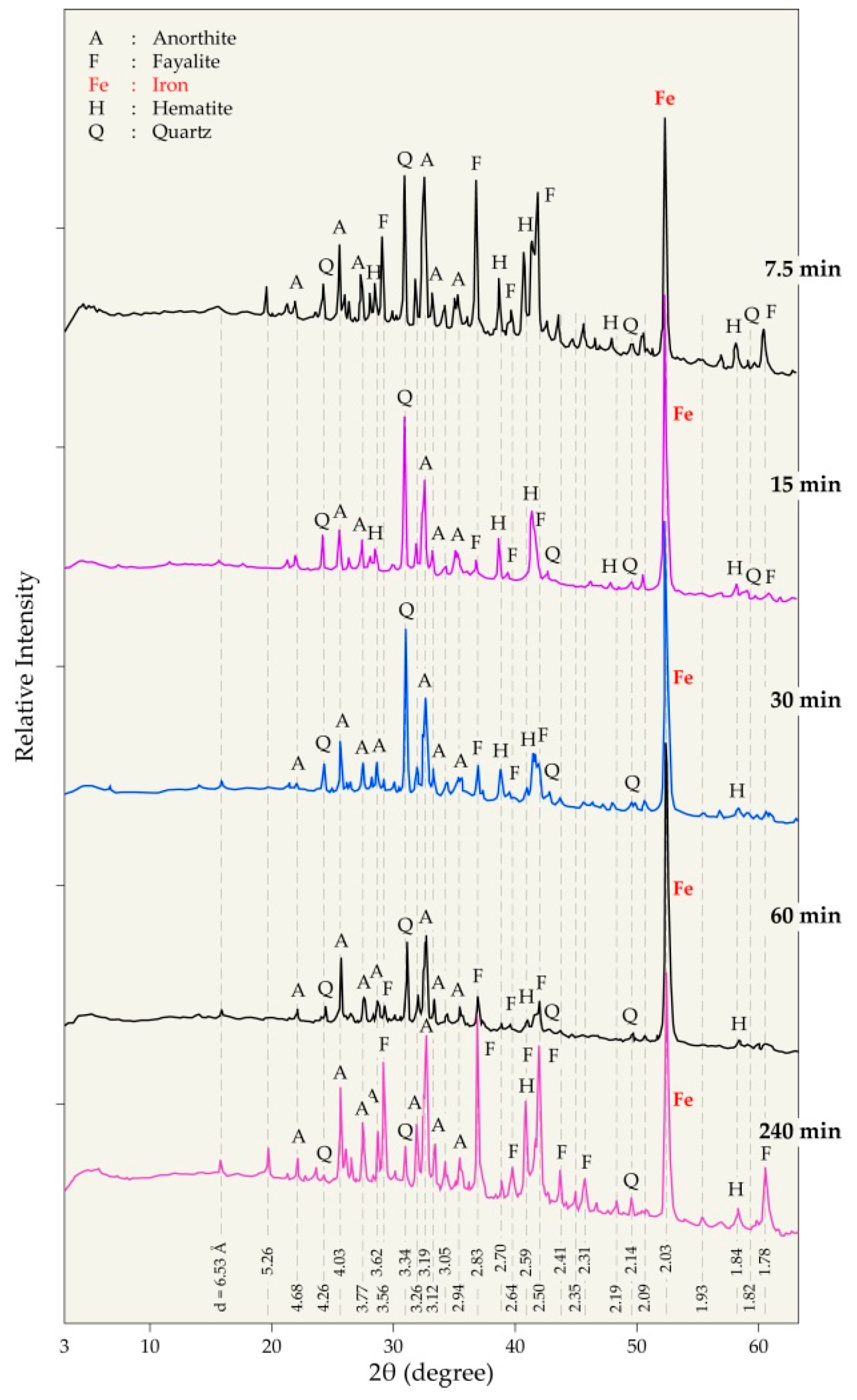Materials 14 04129 g012