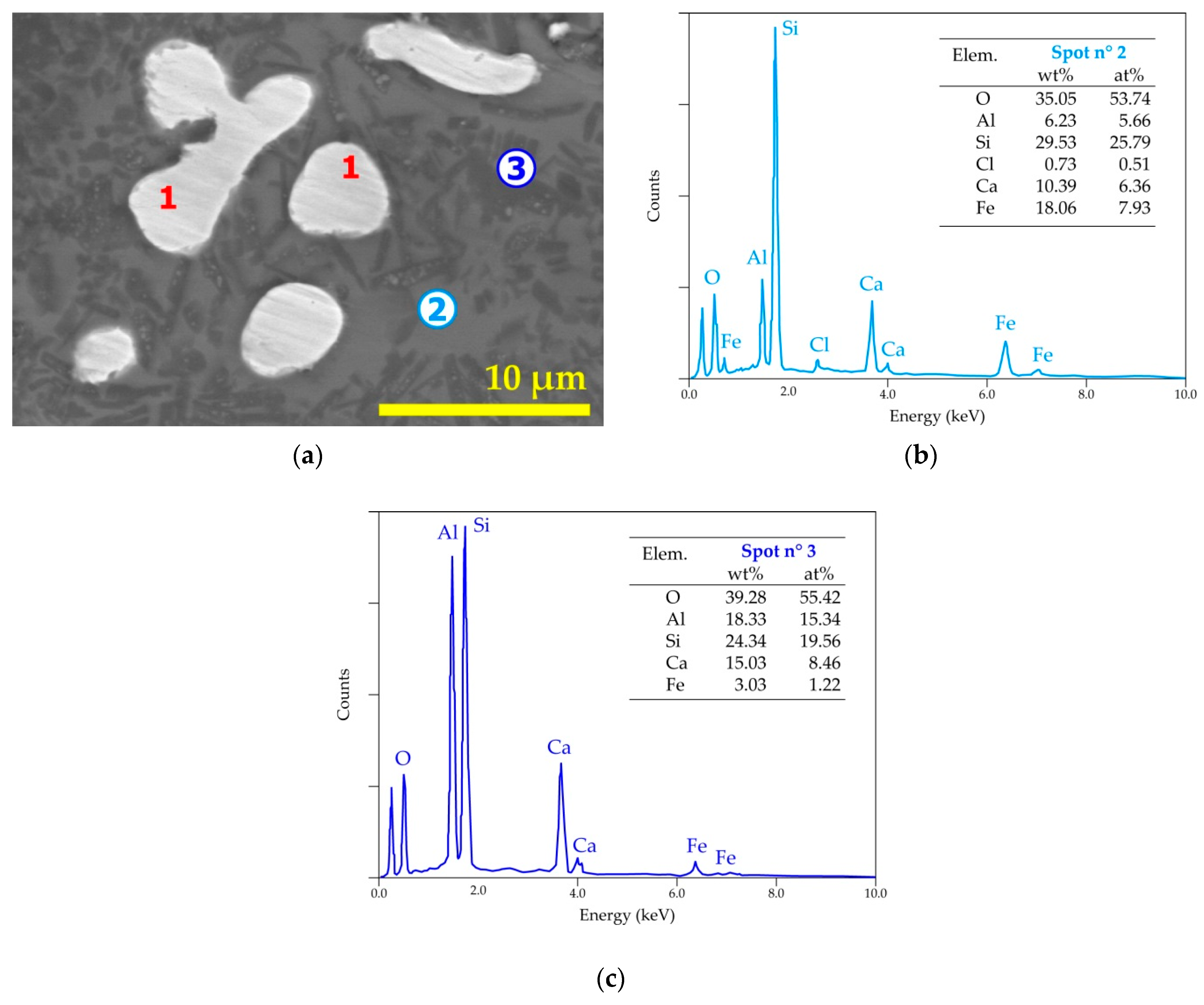 Materials 14 04129 g018