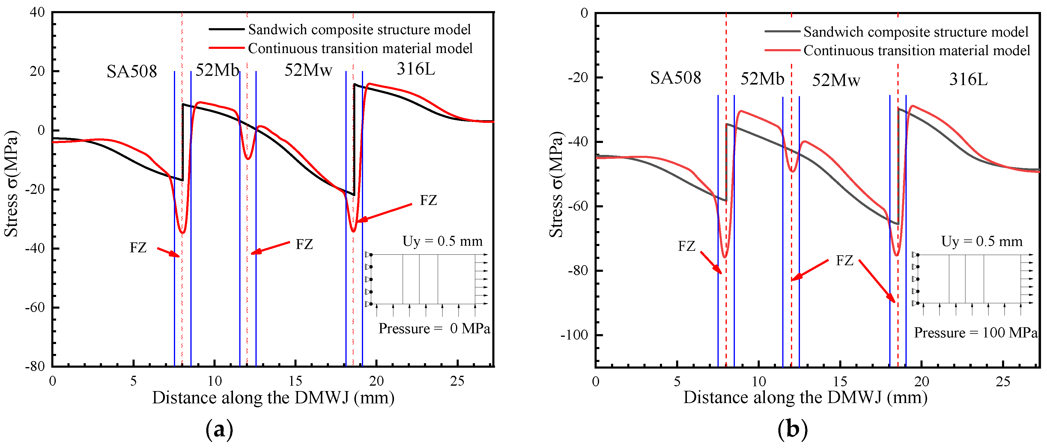 Materials 14 04145 g009