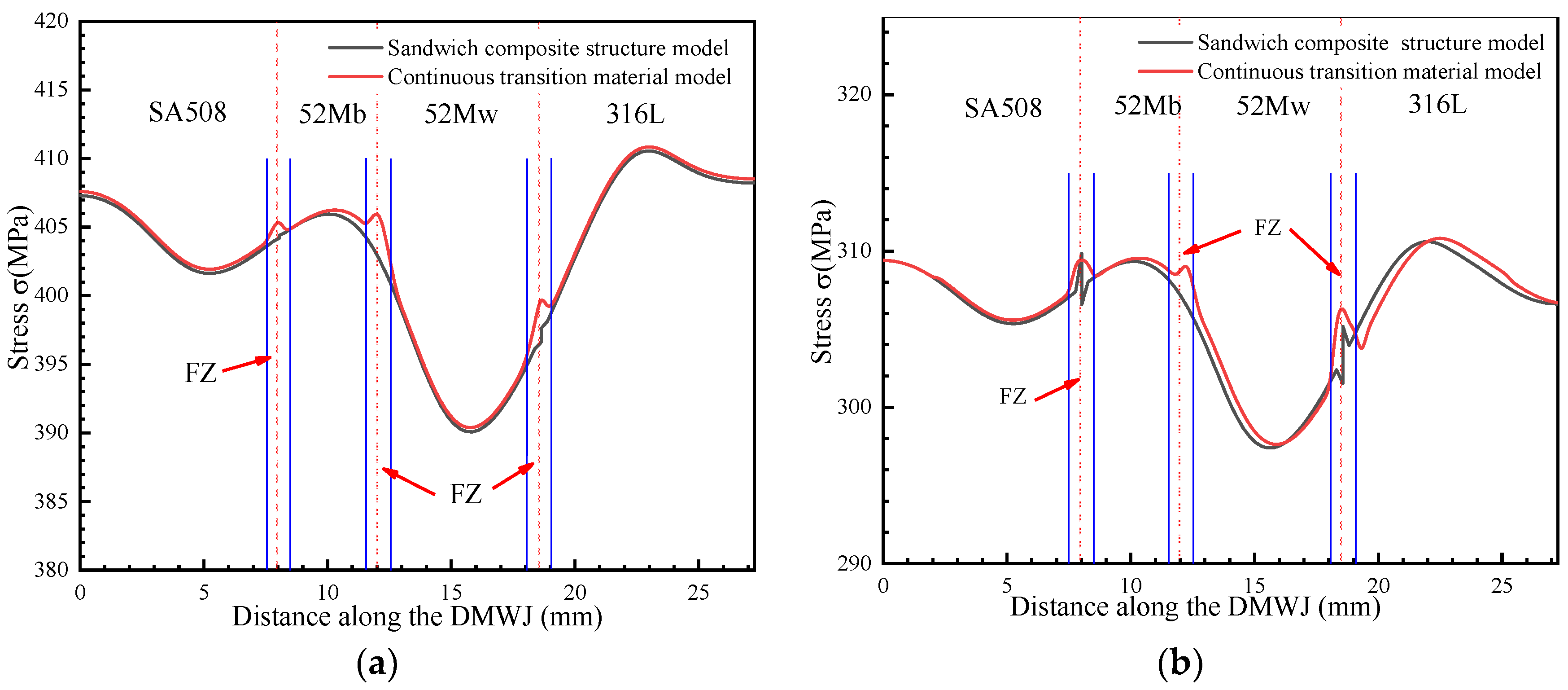 Materials 14 04145 g010
