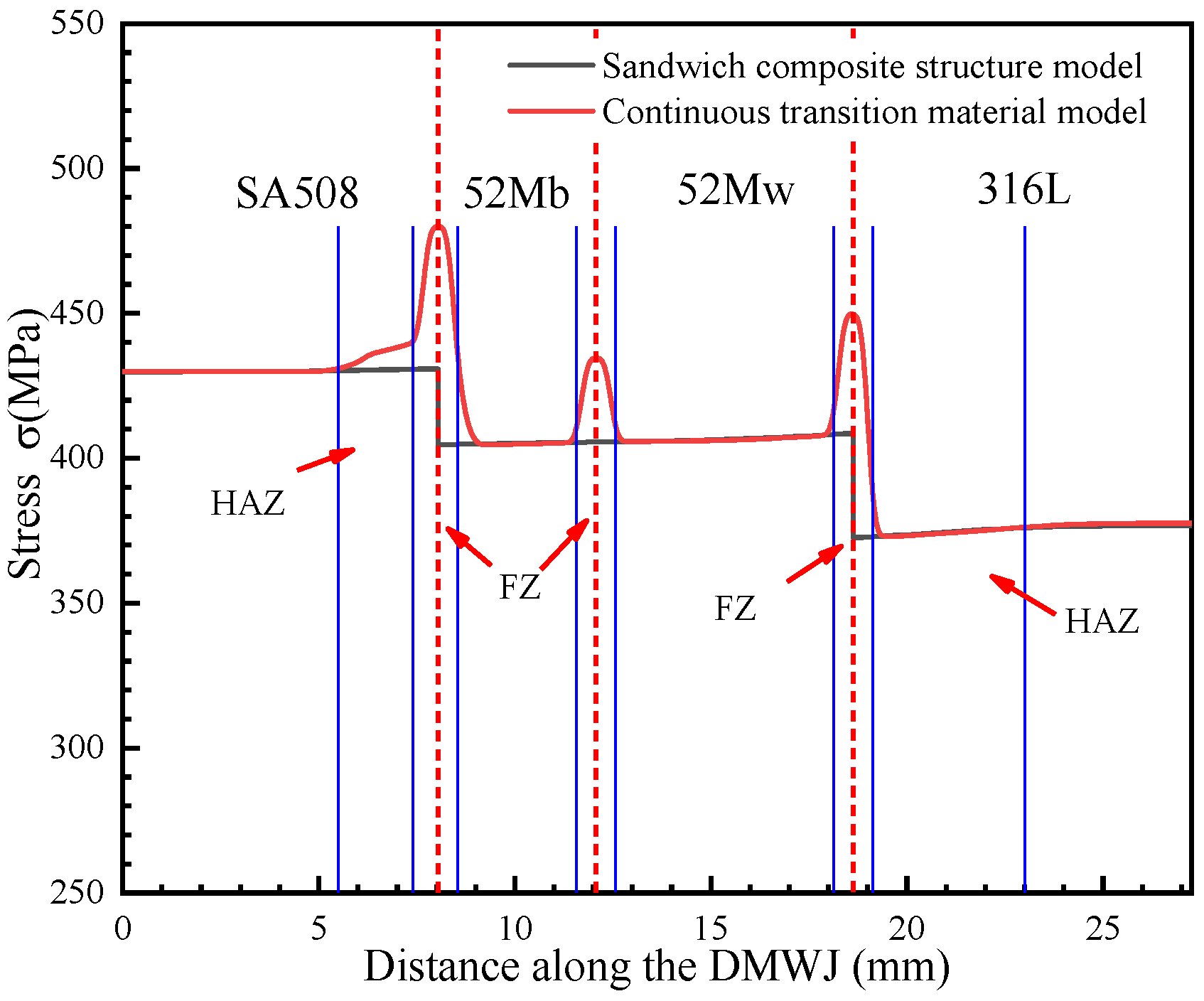 Materials 14 04145 g012