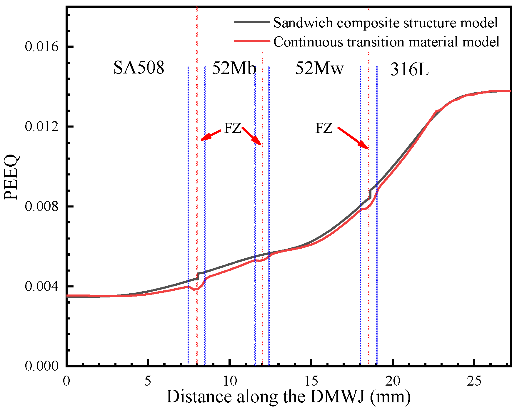 Materials 14 04145 g014
