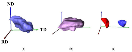 Materials 14 04154 g006