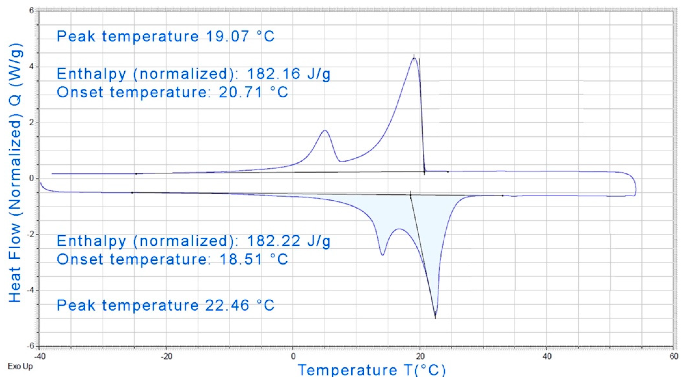 Materials 14 04163 g005