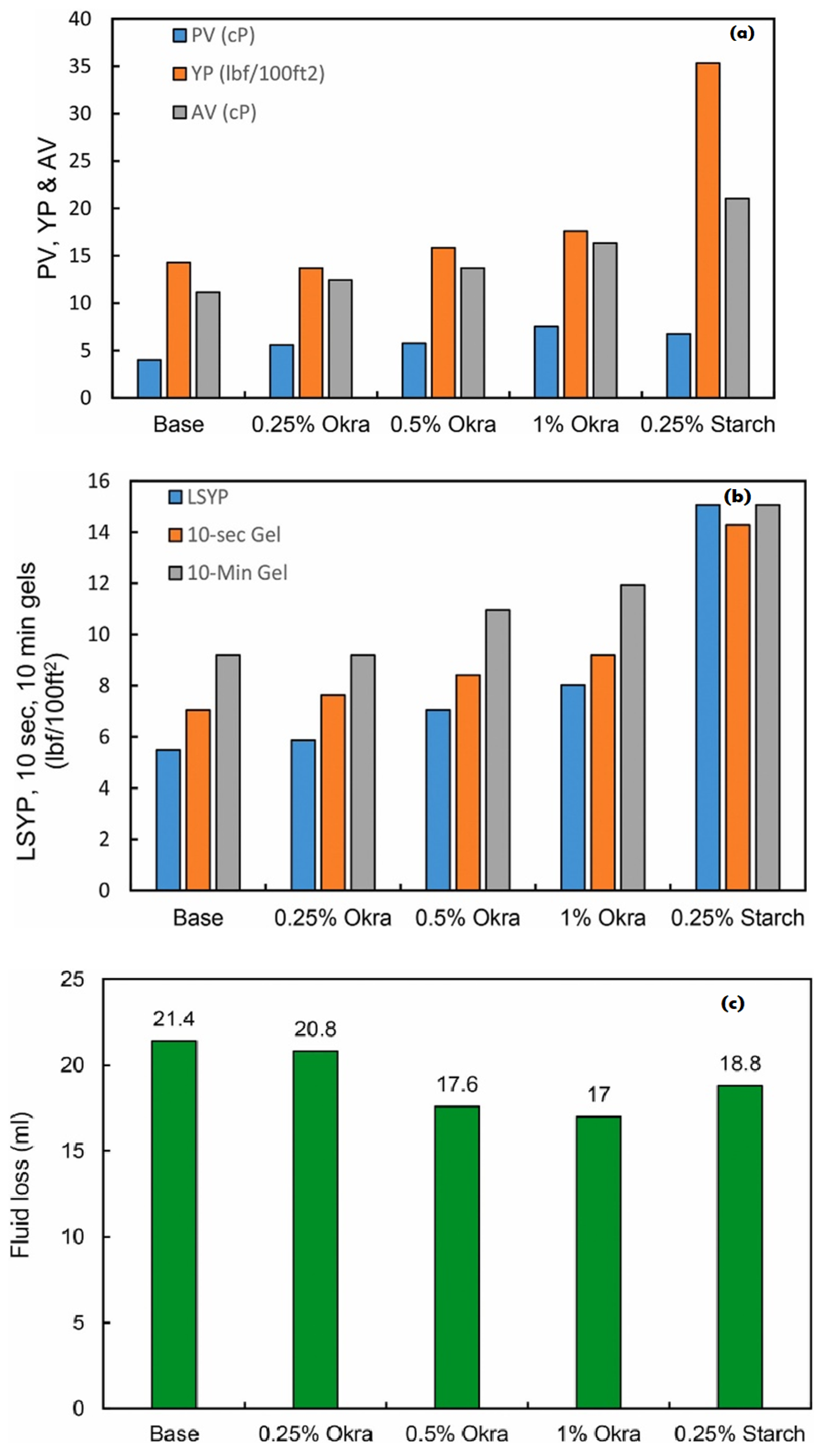 Materials 14 04171 g005a