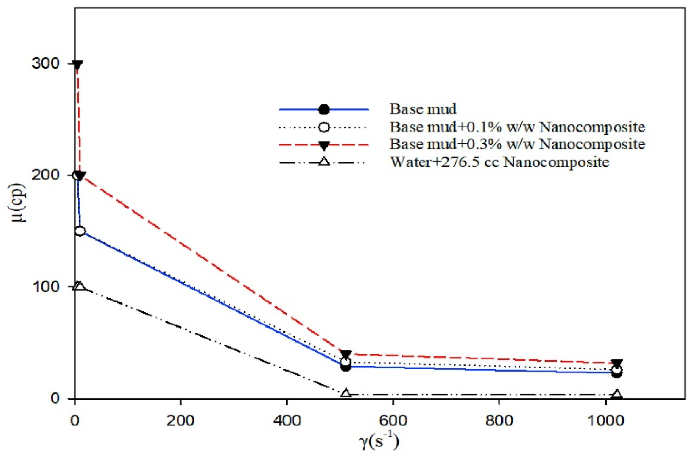Materials 14 04171 g008