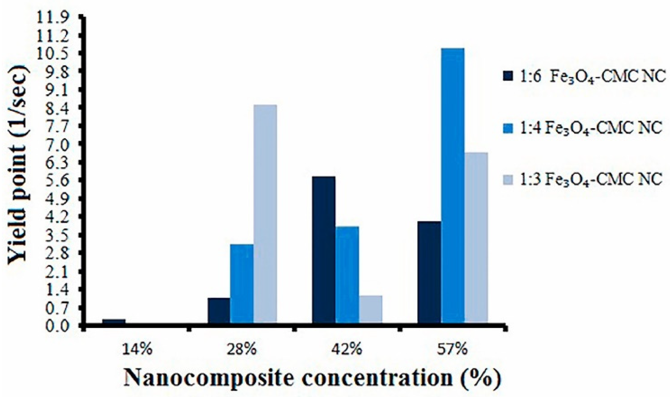 Materials 14 04171 g009