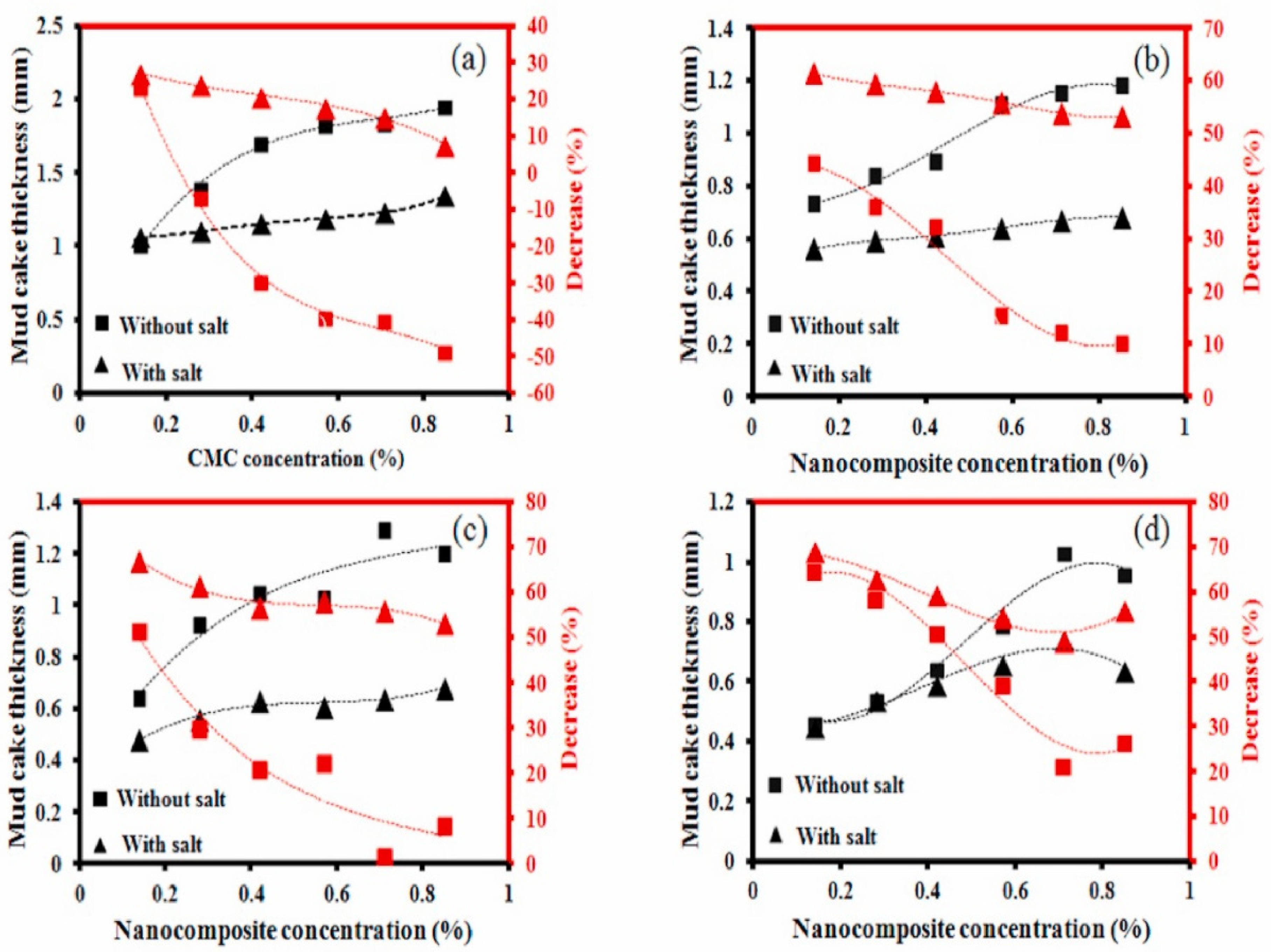 Materials 14 04171 g011