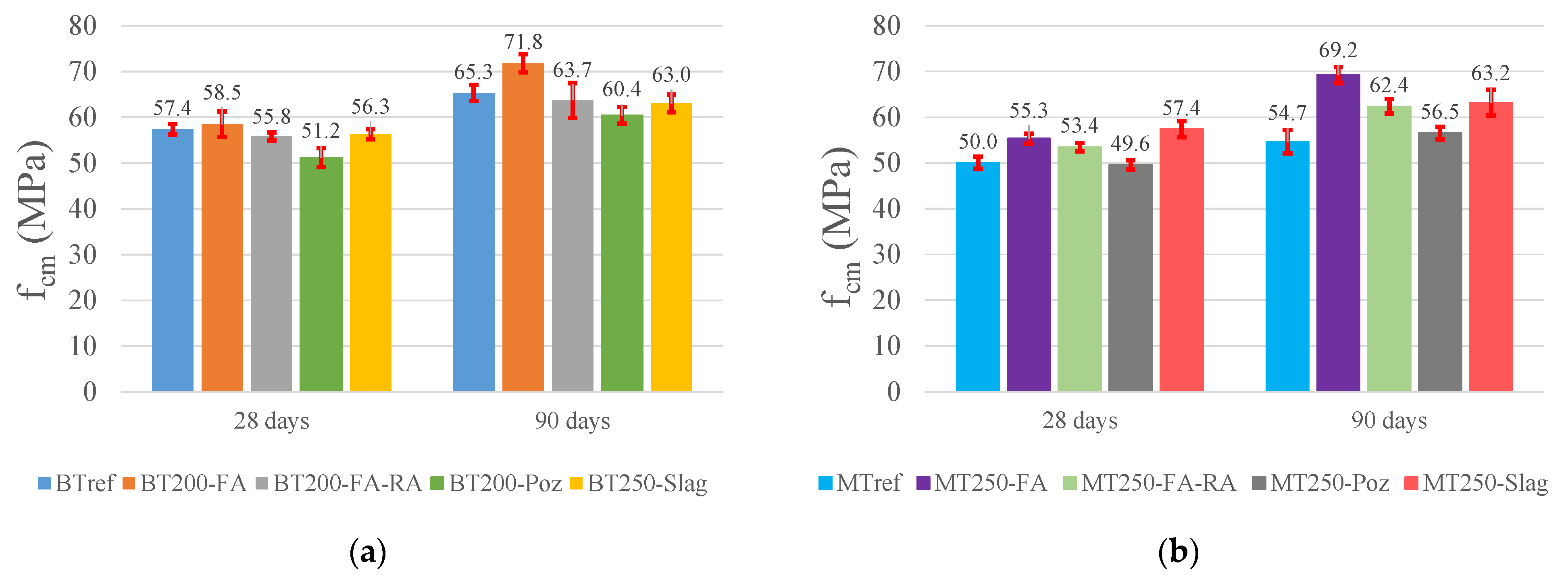 Materials 14 04173 g005