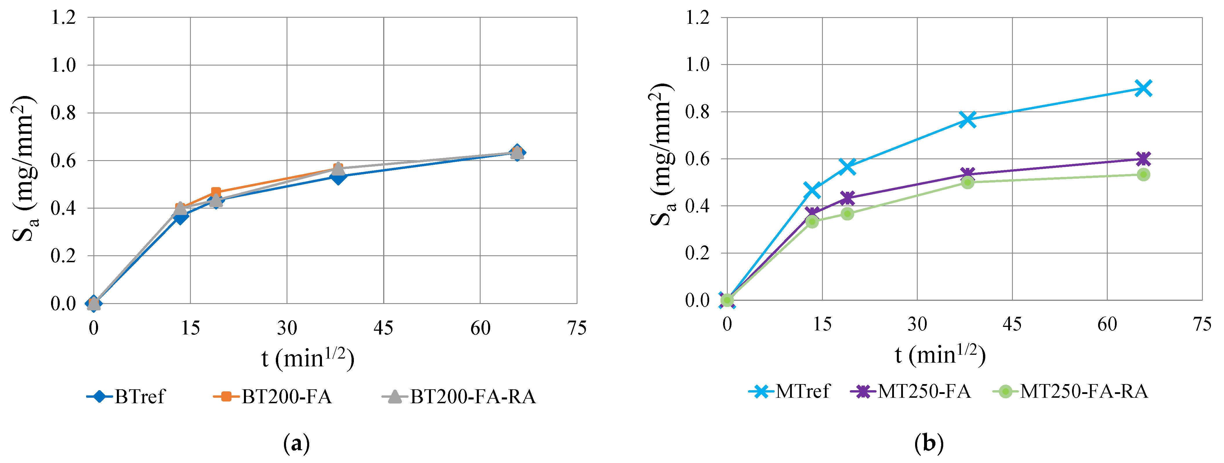 Materials 14 04173 g009