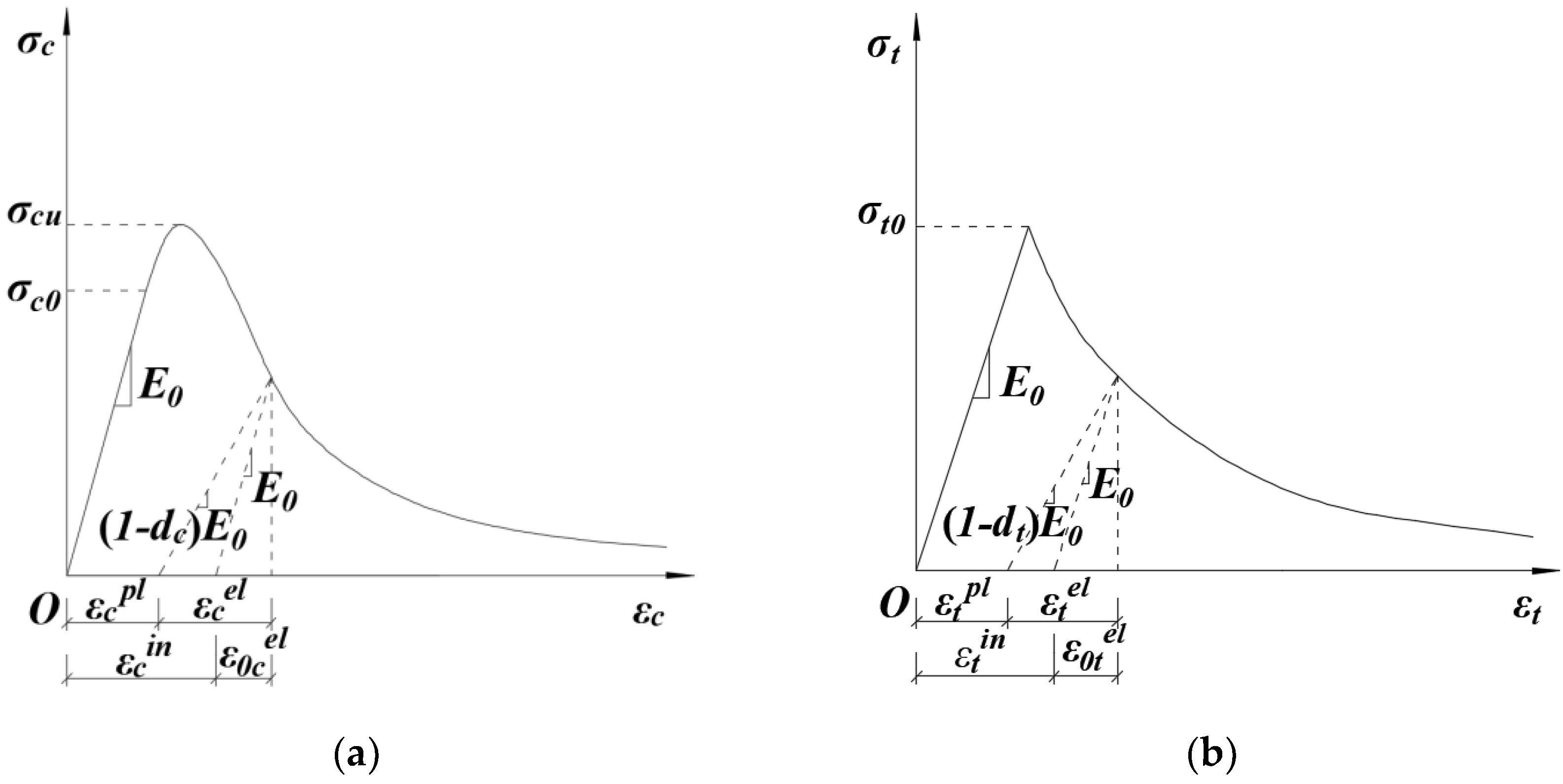 Materials 14 04176 g001