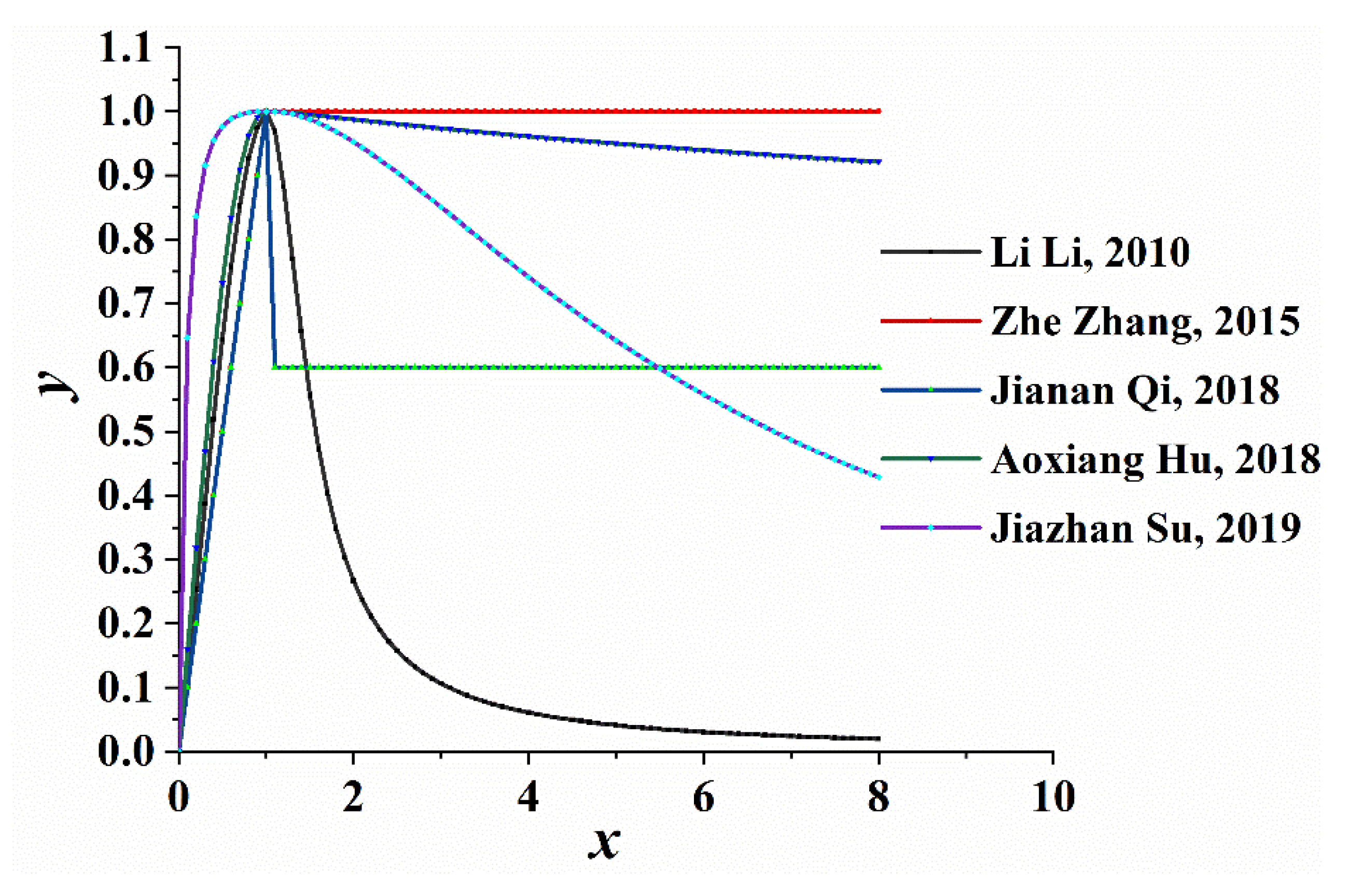Materials 14 04176 g003