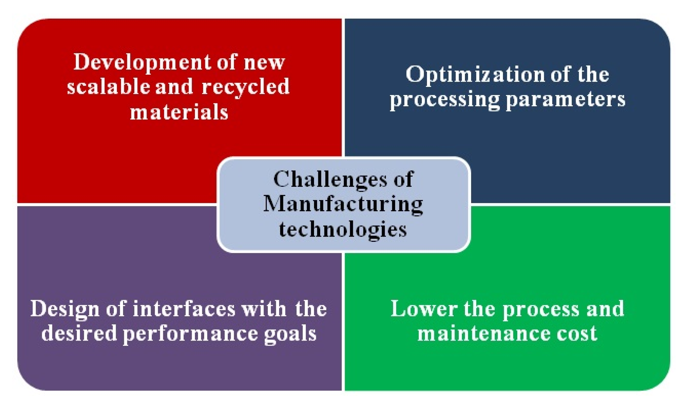 Materials 14 04177 g007