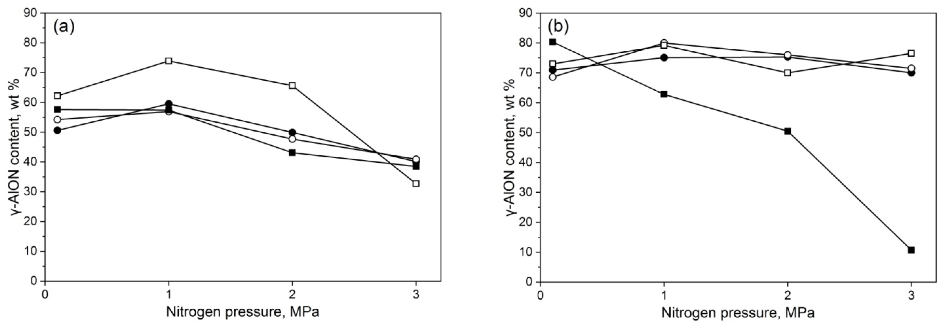 Materials 14 04182 g002a