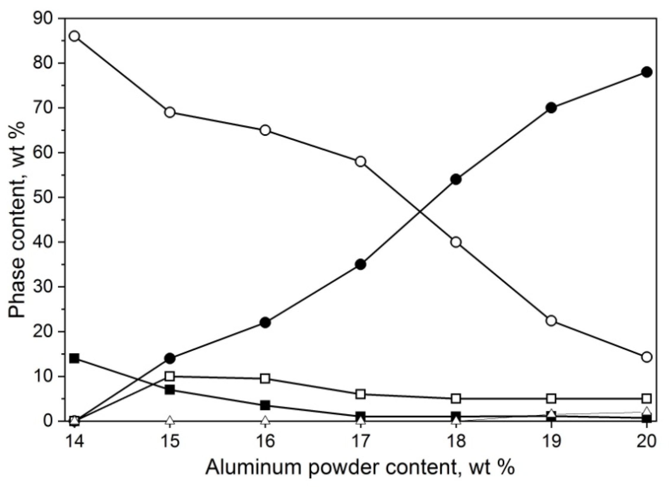 Materials 14 04182 g003