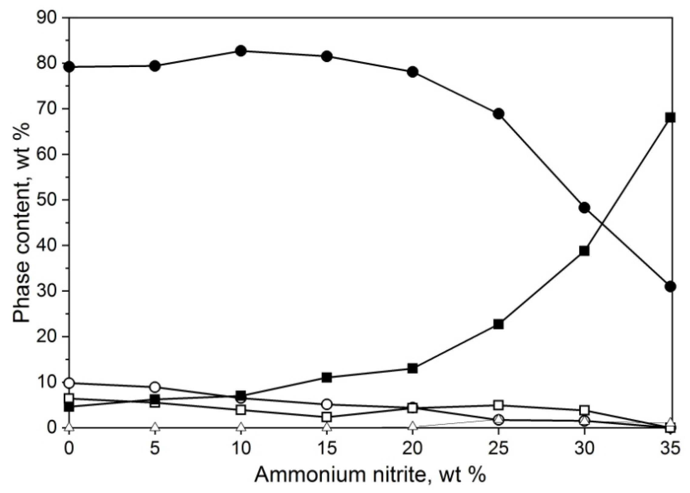 Materials 14 04182 g004