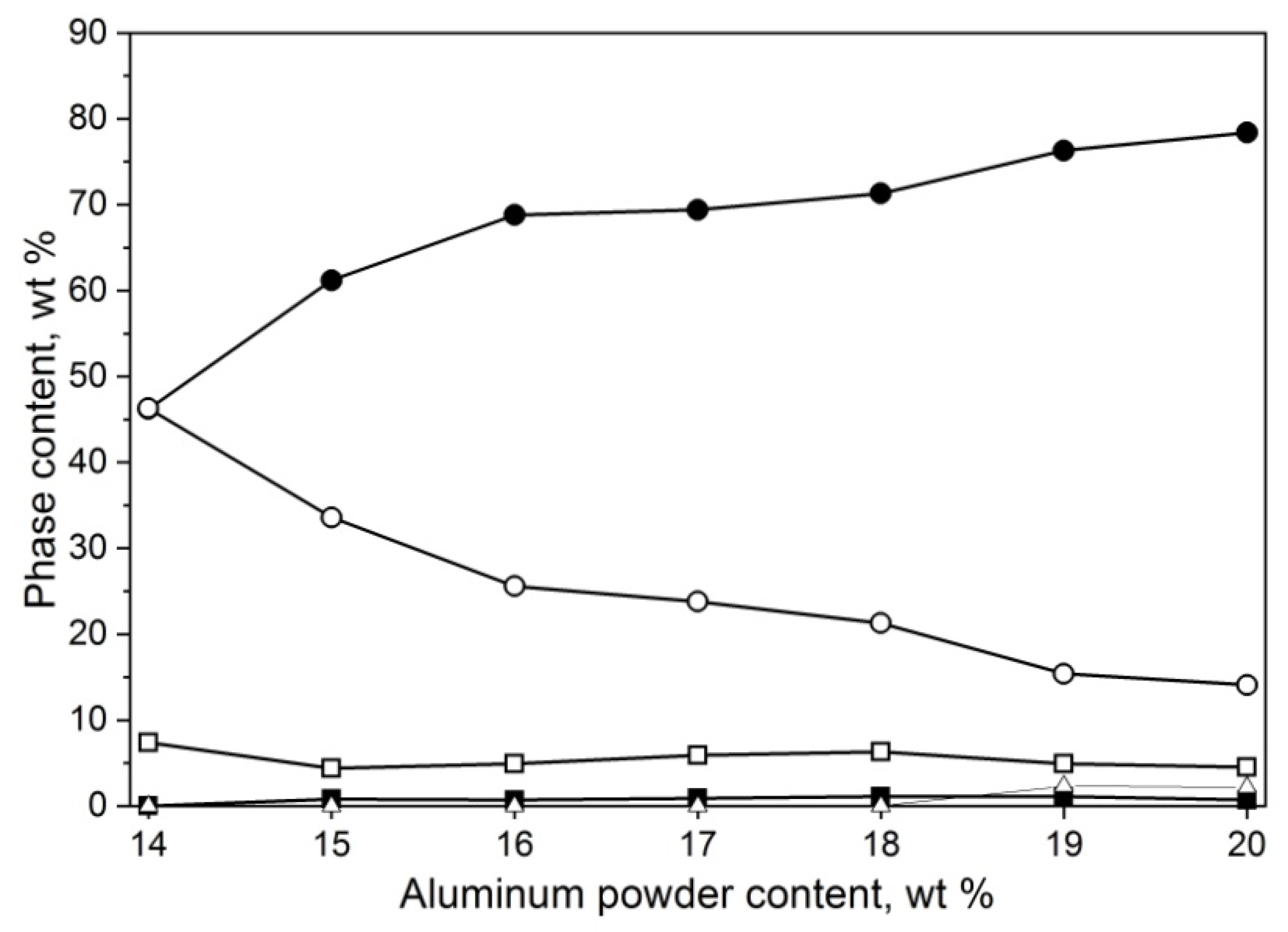 Materials 14 04182 g005