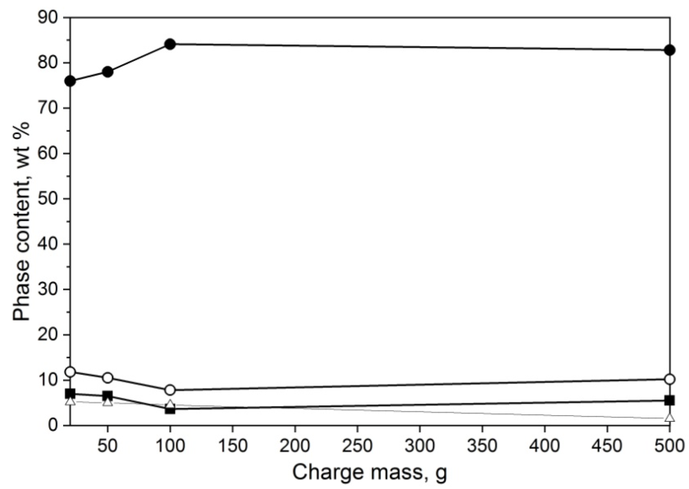 Materials 14 04182 g006