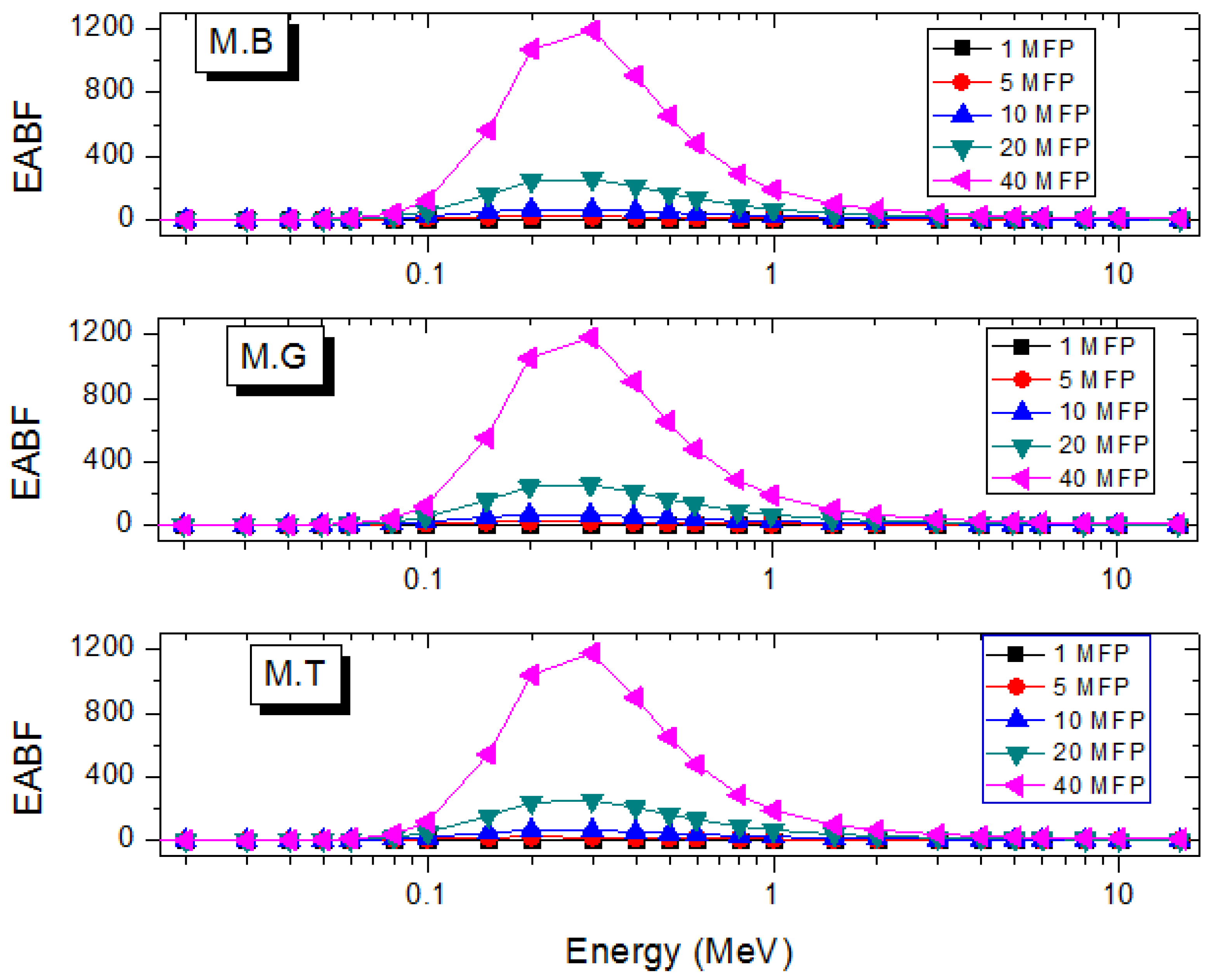 Materials 14 04194 g007