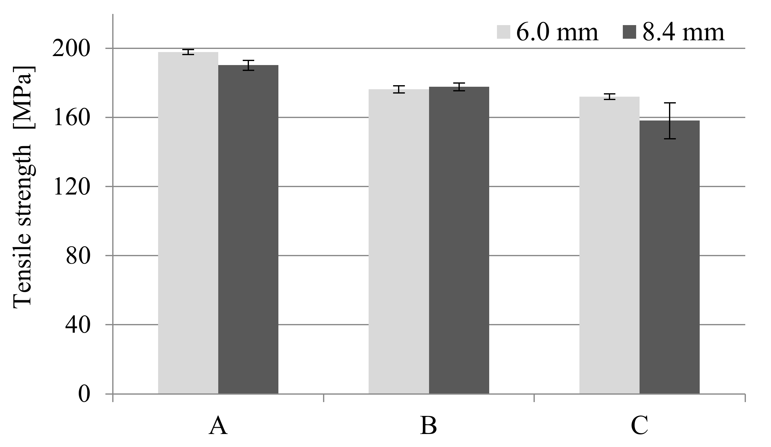 Materials 14 04199 g006
