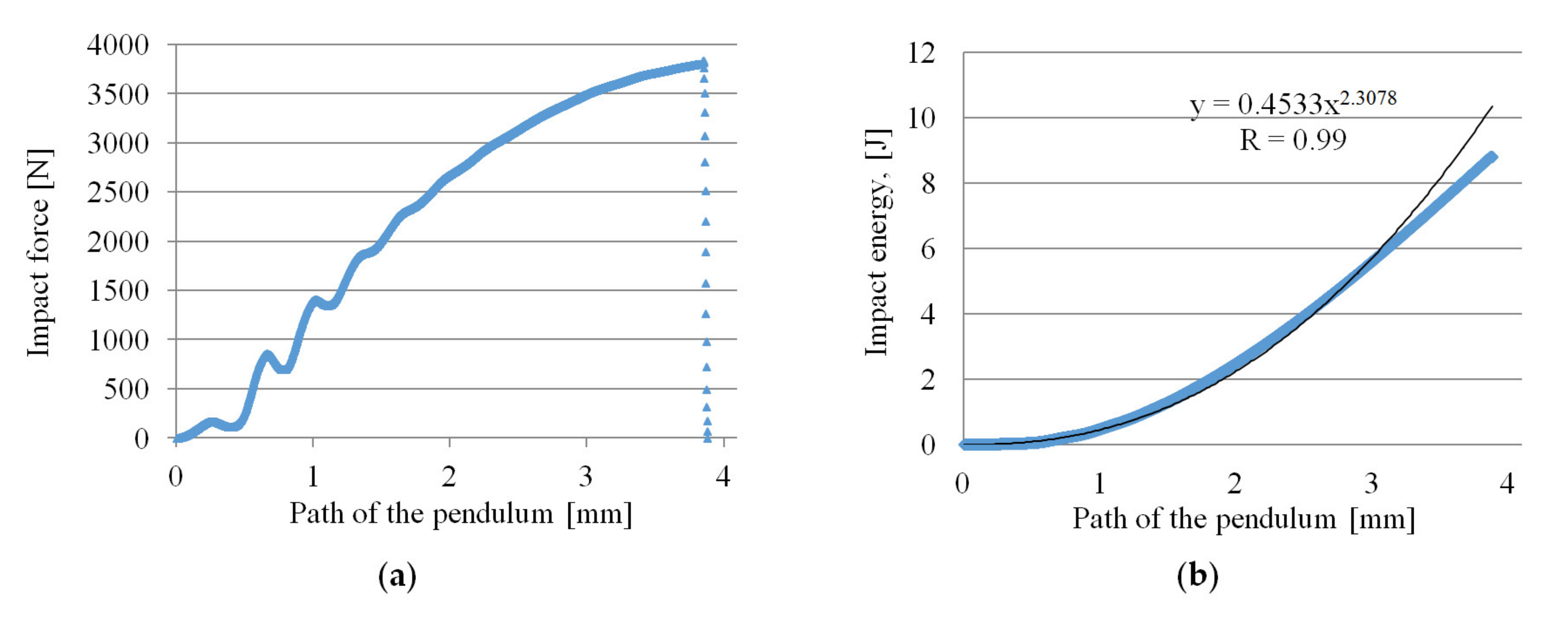 Materials 14 04199 g016a