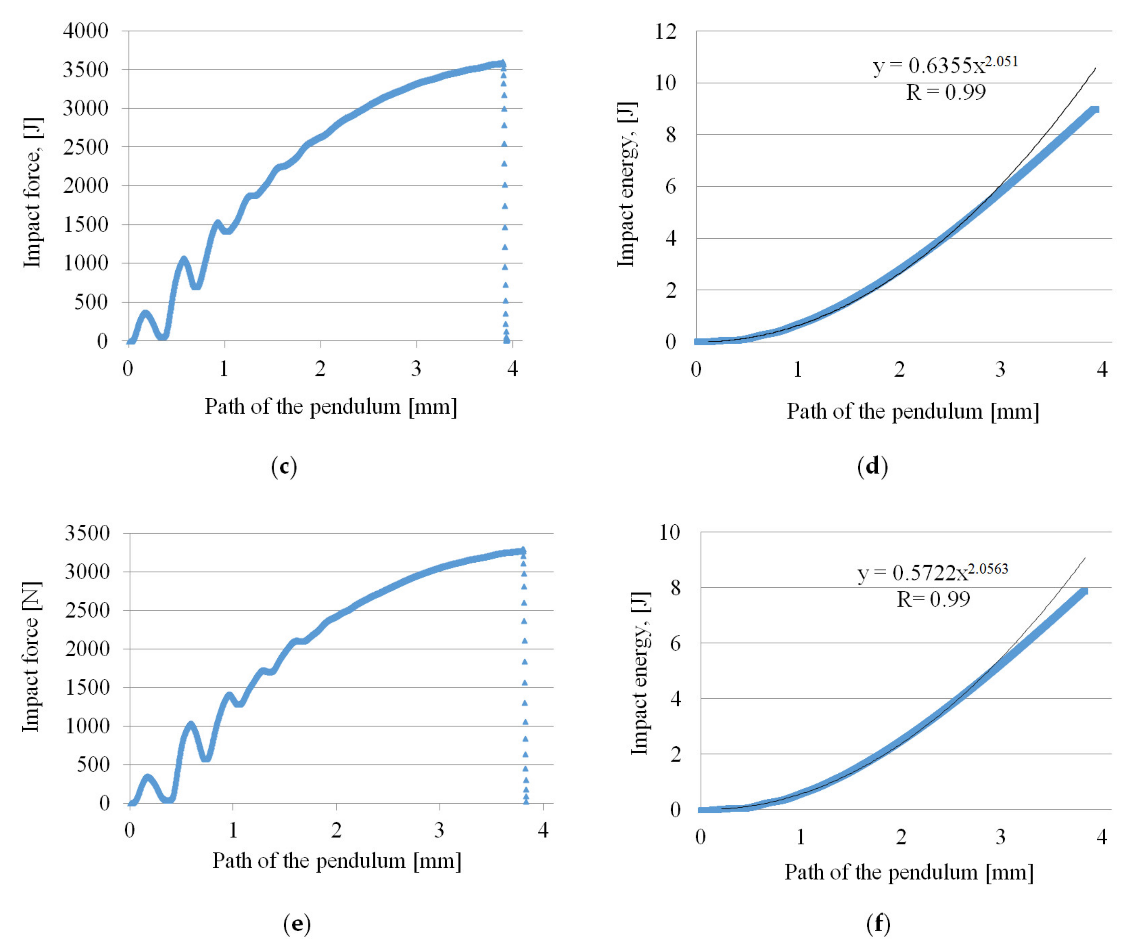 Materials 14 04199 g016b