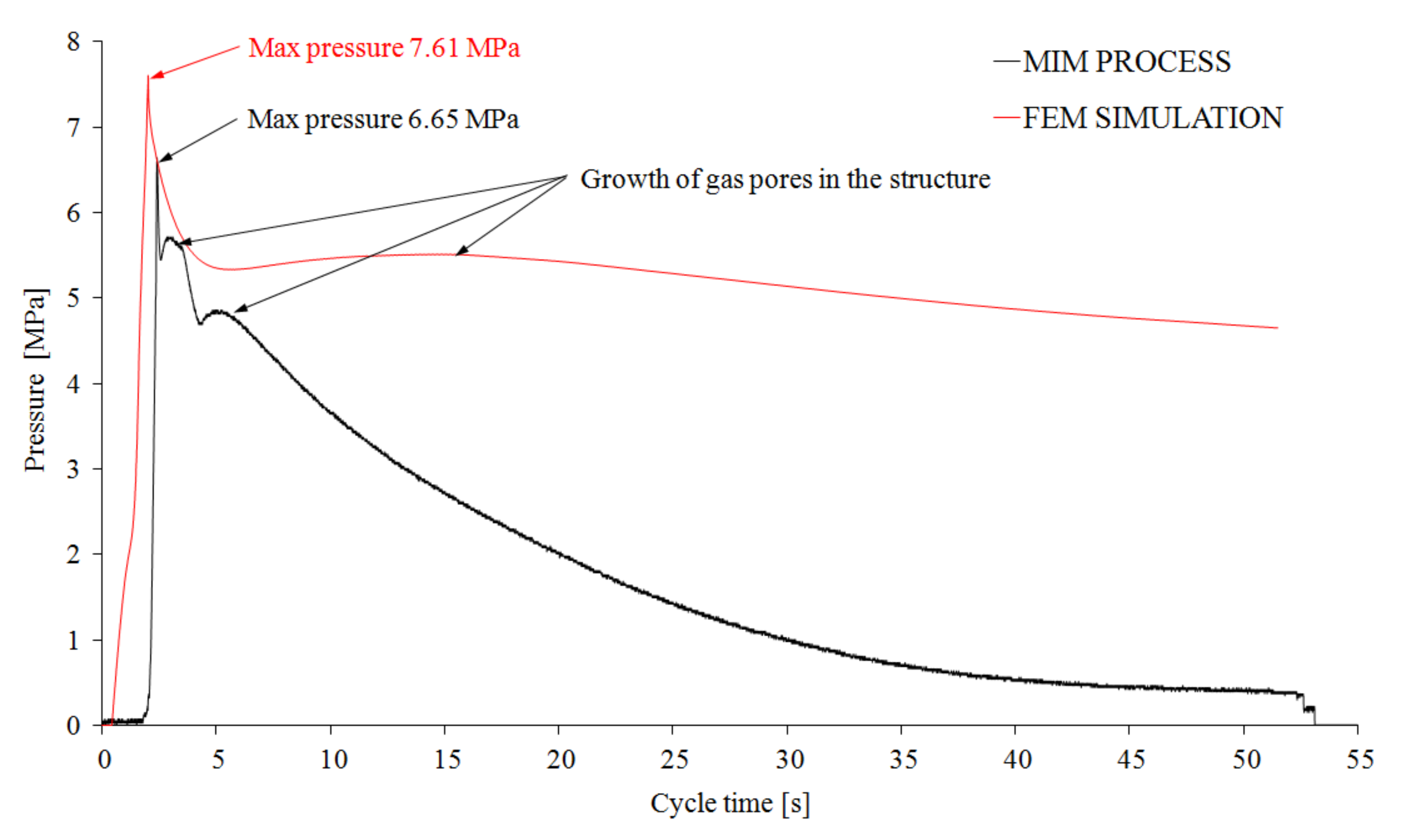 Materials 14 04199 g022