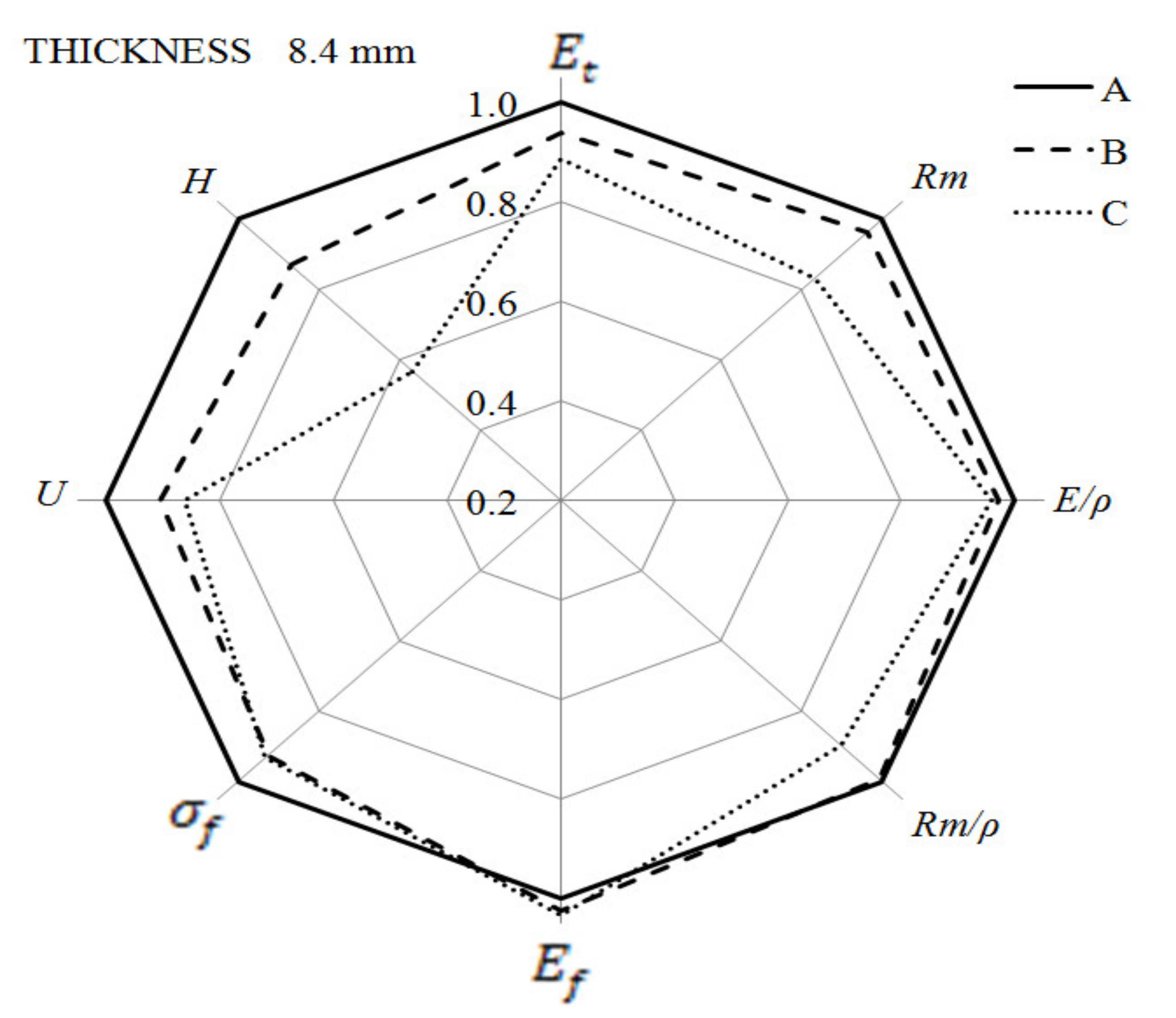 Materials 14 04199 g030