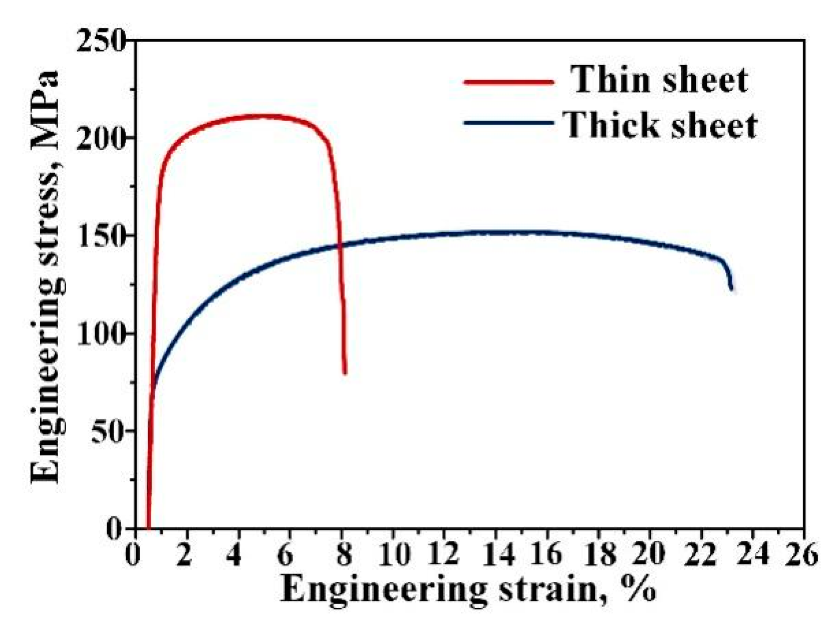 Materials 14 04200 g001