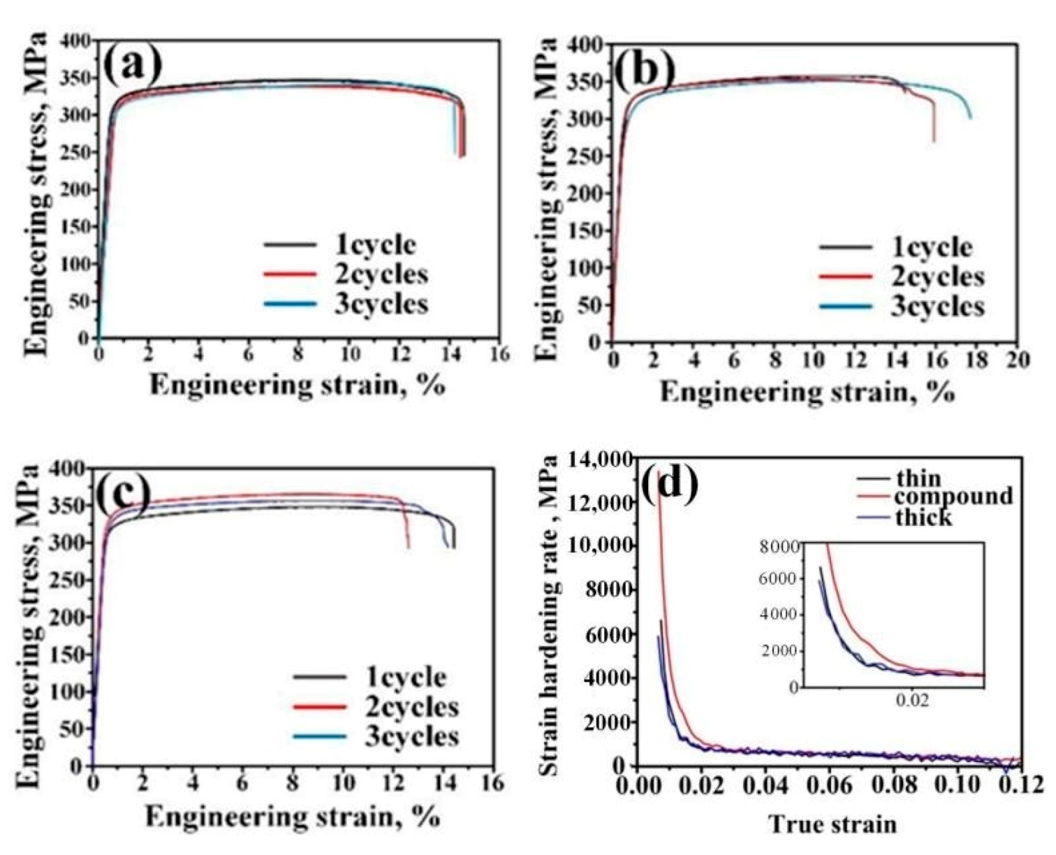 Materials 14 04200 g006