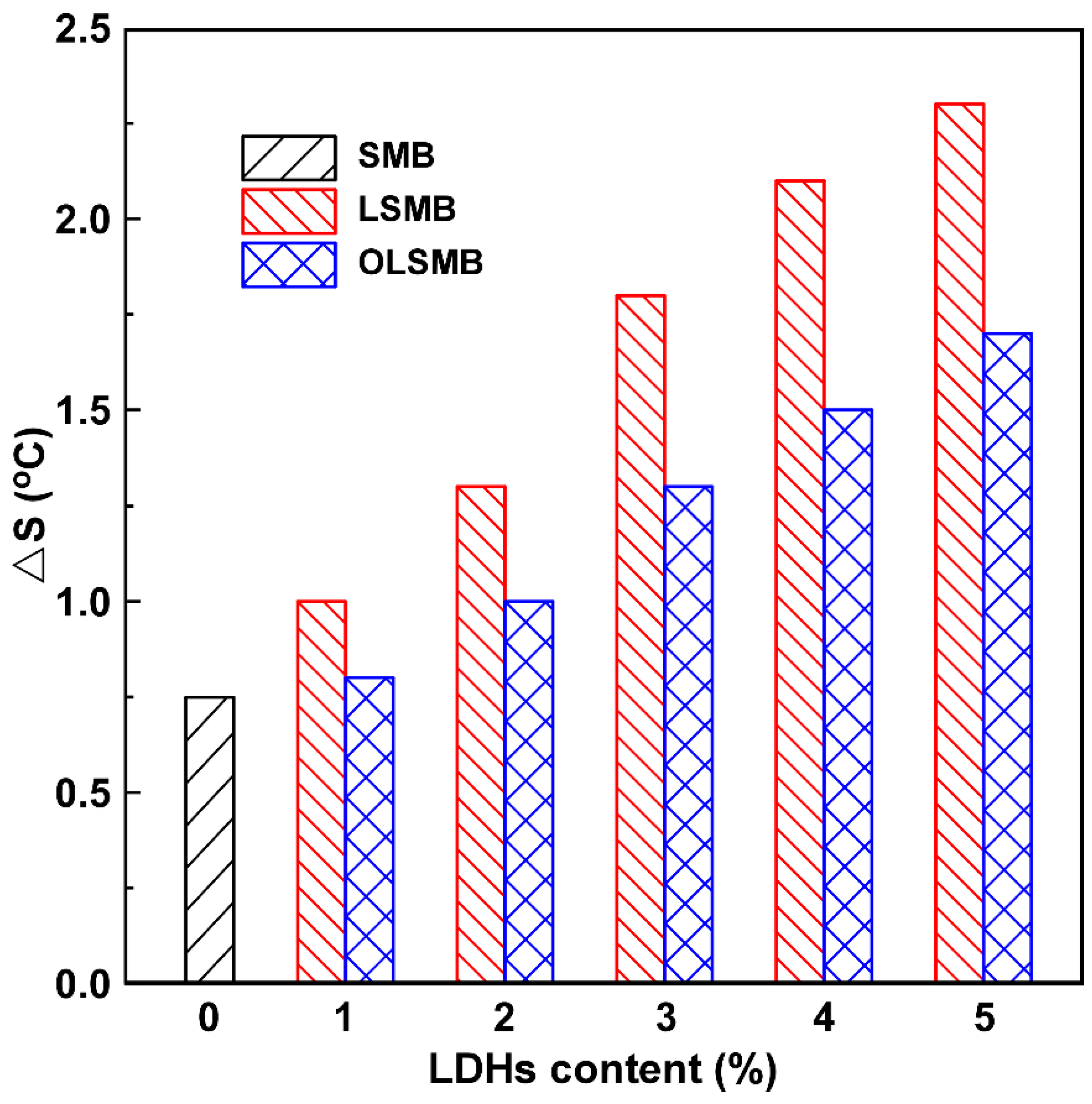 Materials 14 04201 g002
