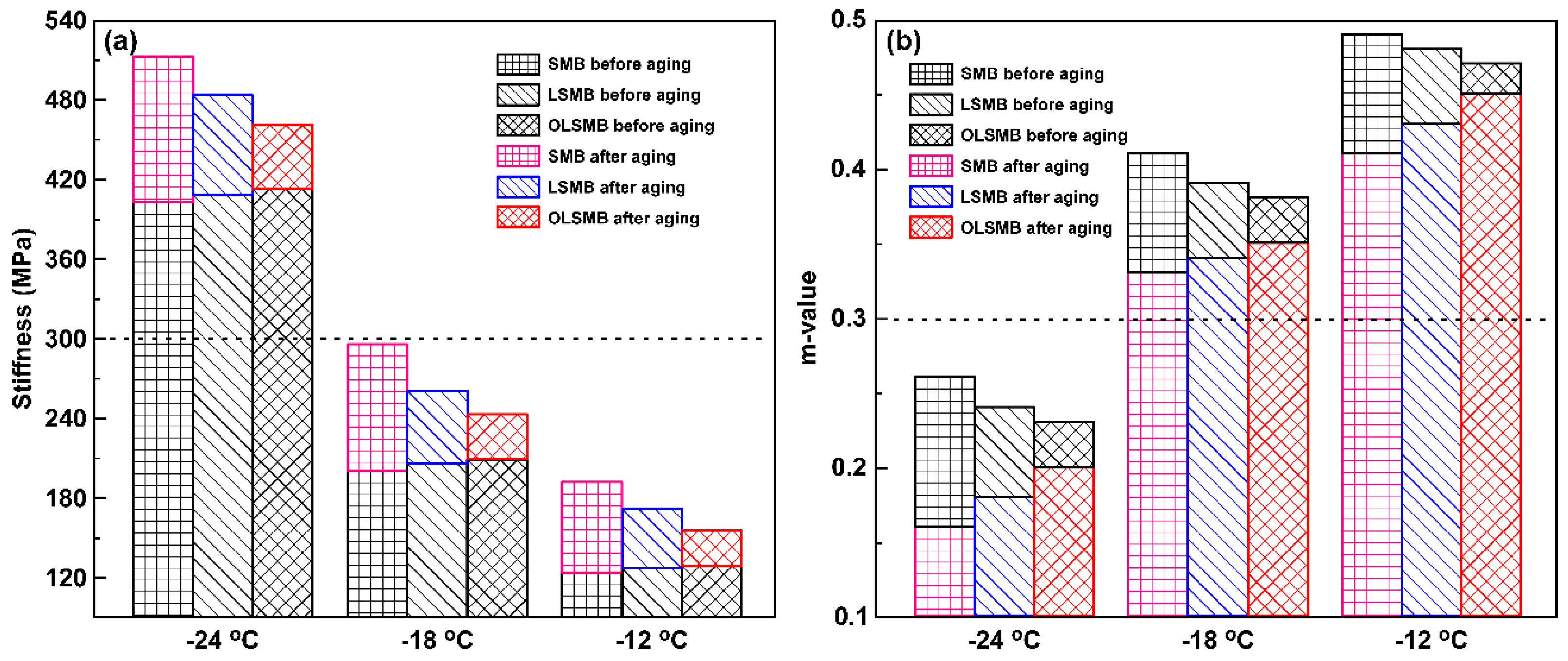 Materials 14 04201 g008