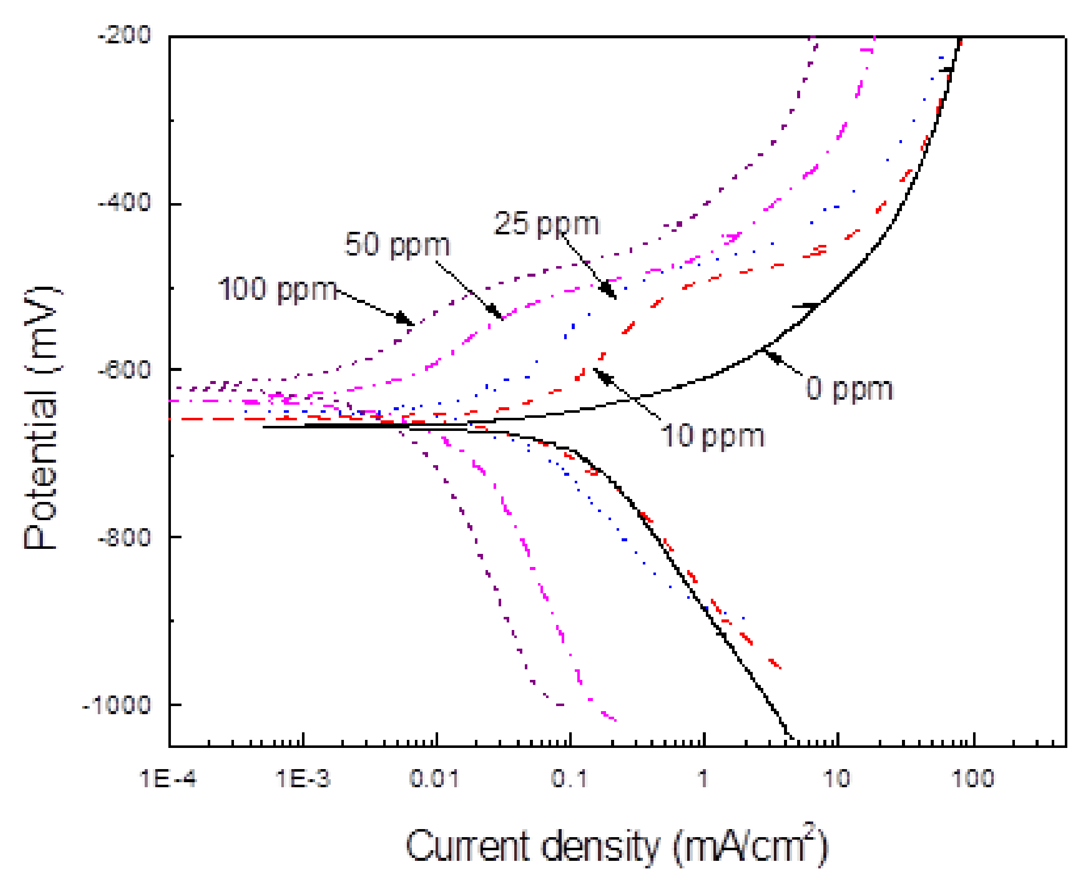 Materials 14 04206 g004